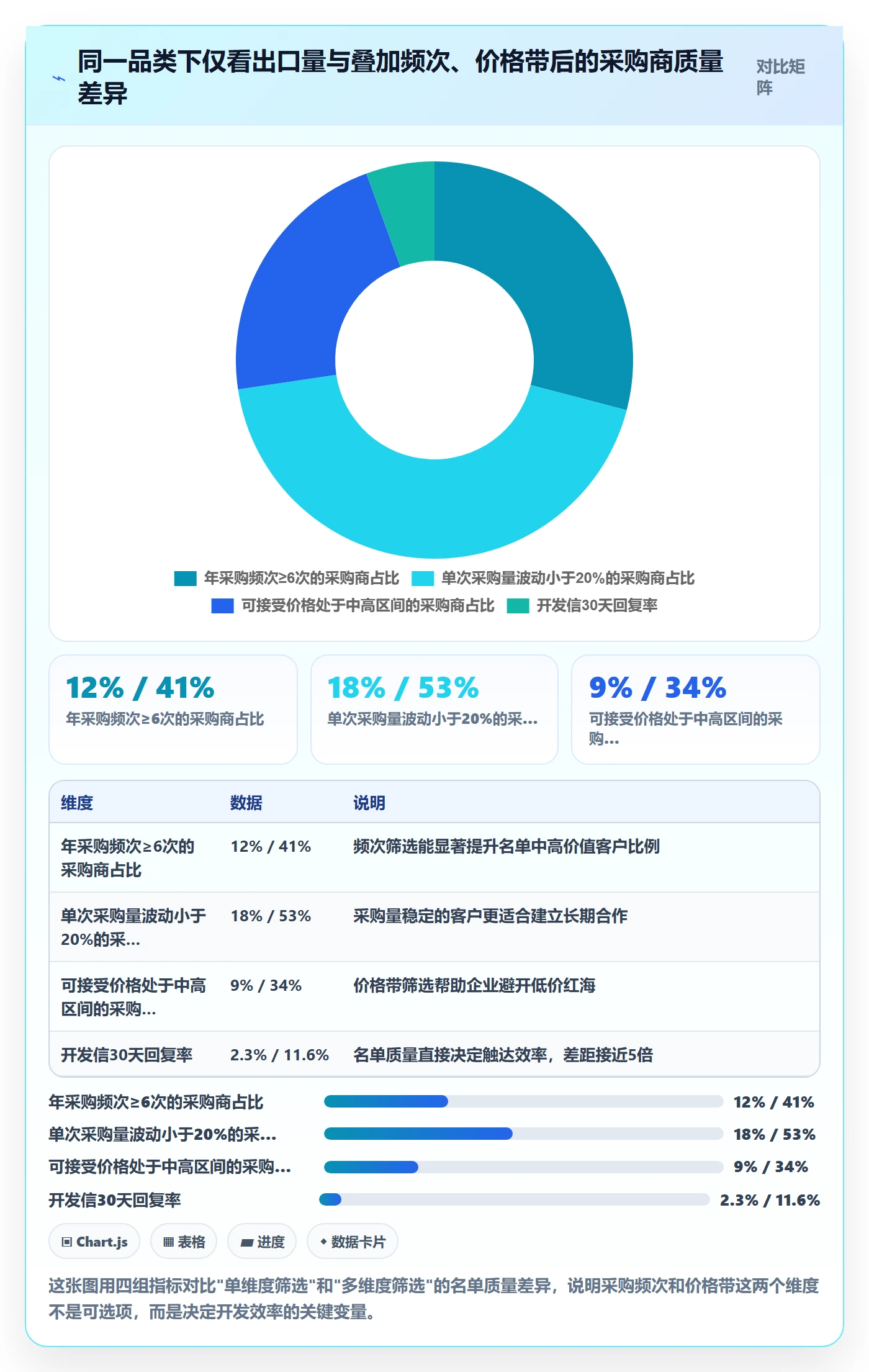 外贸数据分析平台怎么落地?从海关数据讲清旺季准备
