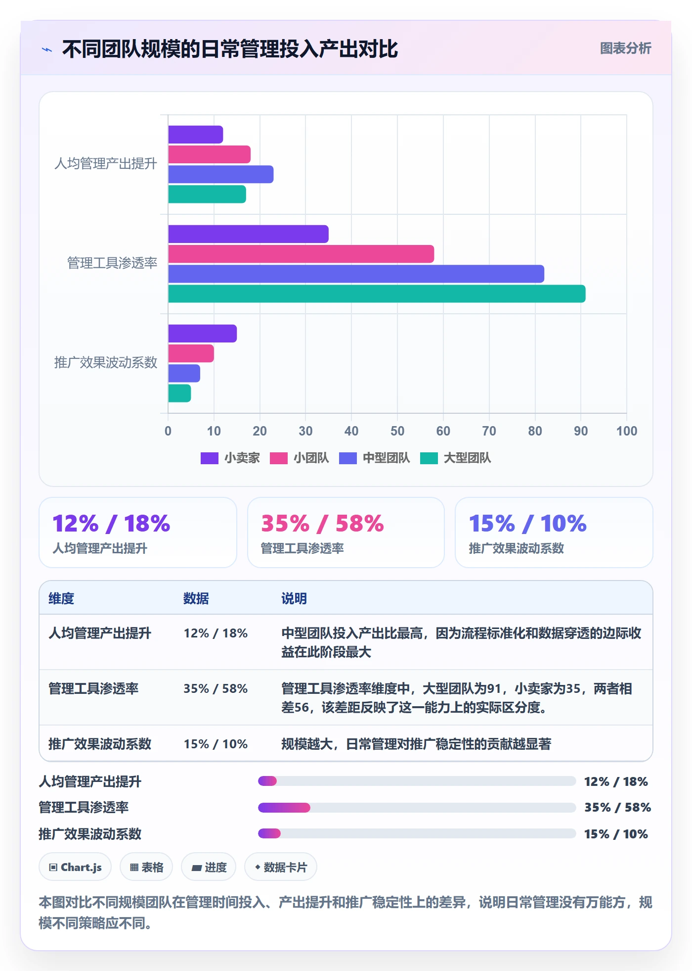 跨境电商一站式服务工作指南：用日常管理解决运营推广问题