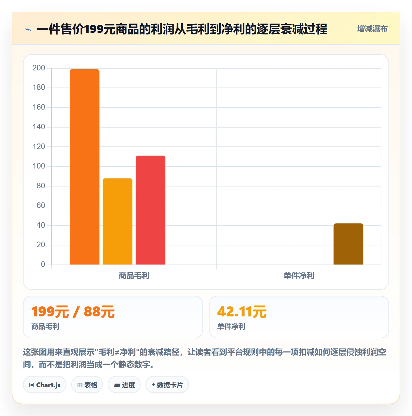 想做好商品分析，先掌握平台规则中的利润空间