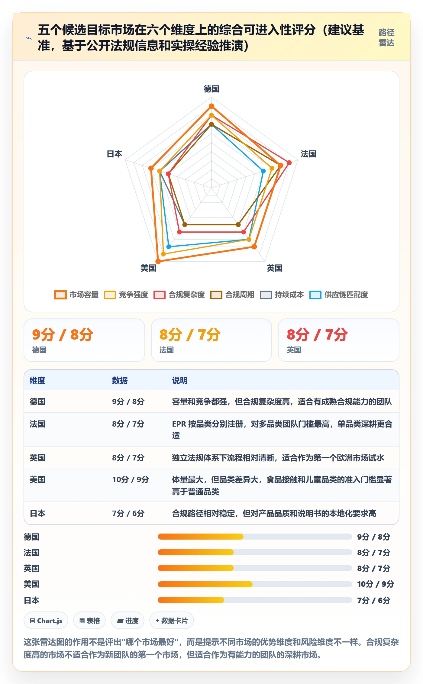 跨境电商运营规划方法：市场调研与合规管理如何衔接