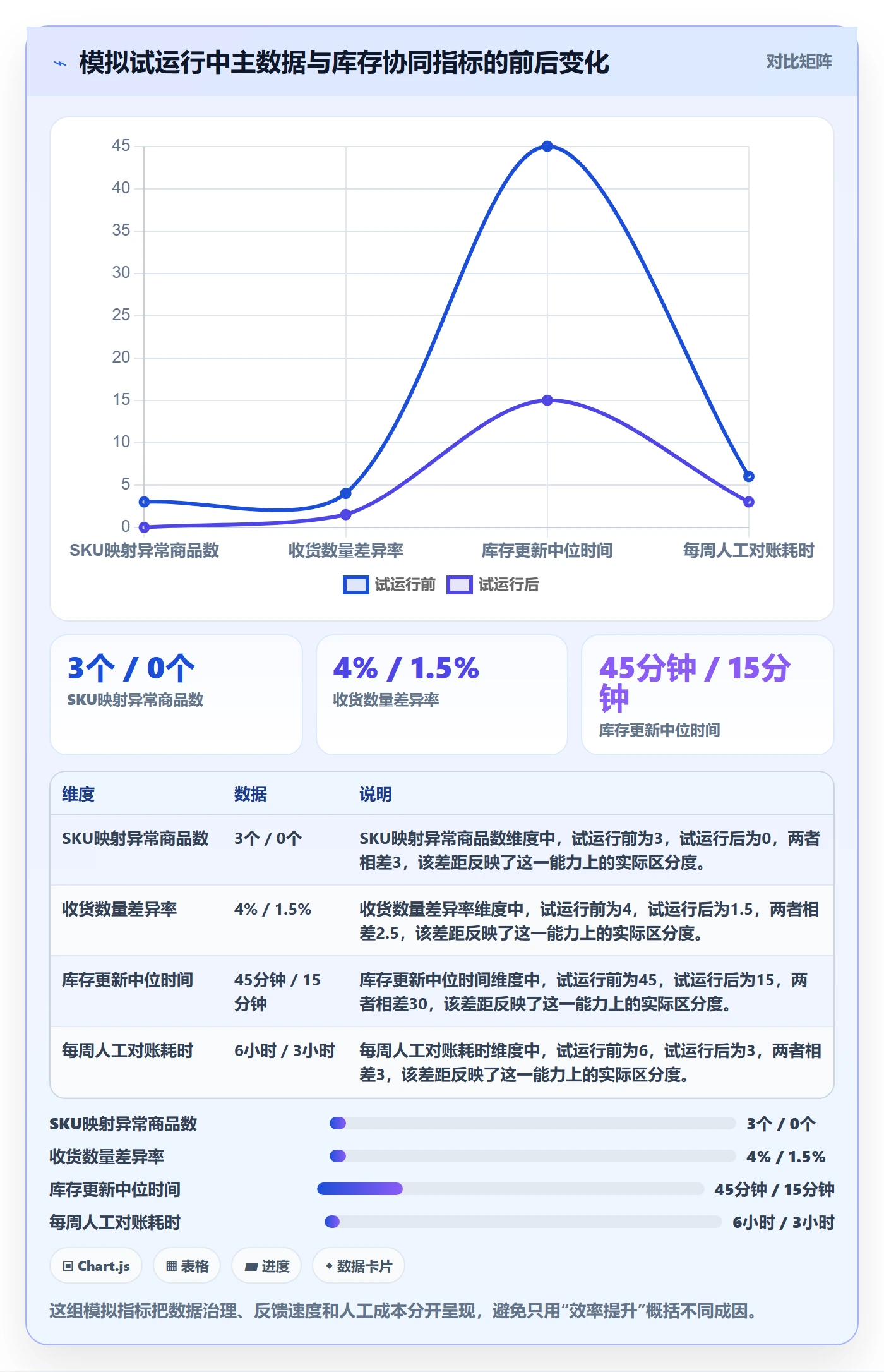 temu怎么用？商品发布场景下的海外仓管理拆解