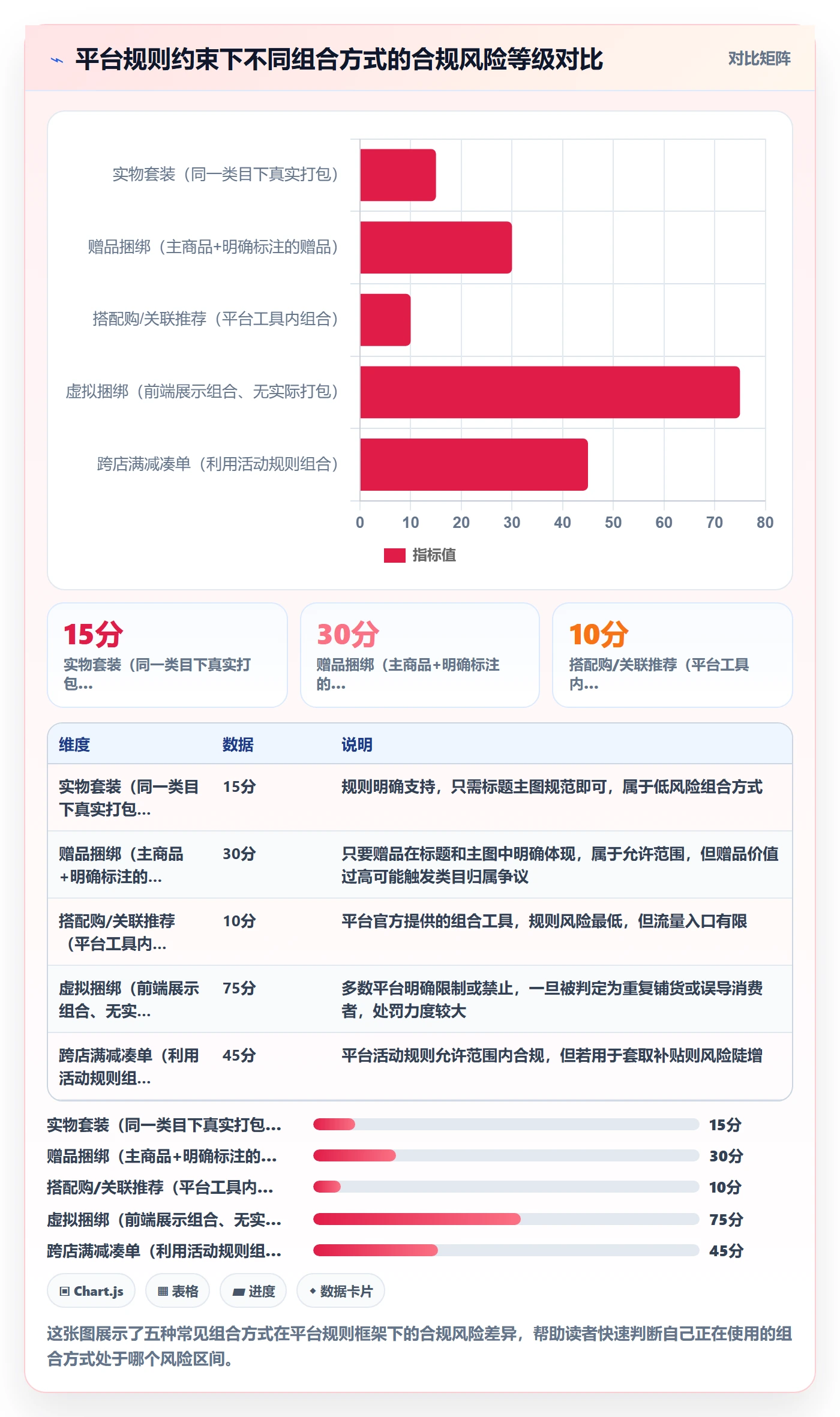 商品分析基础课：组合优化相关的平台规则一次讲透