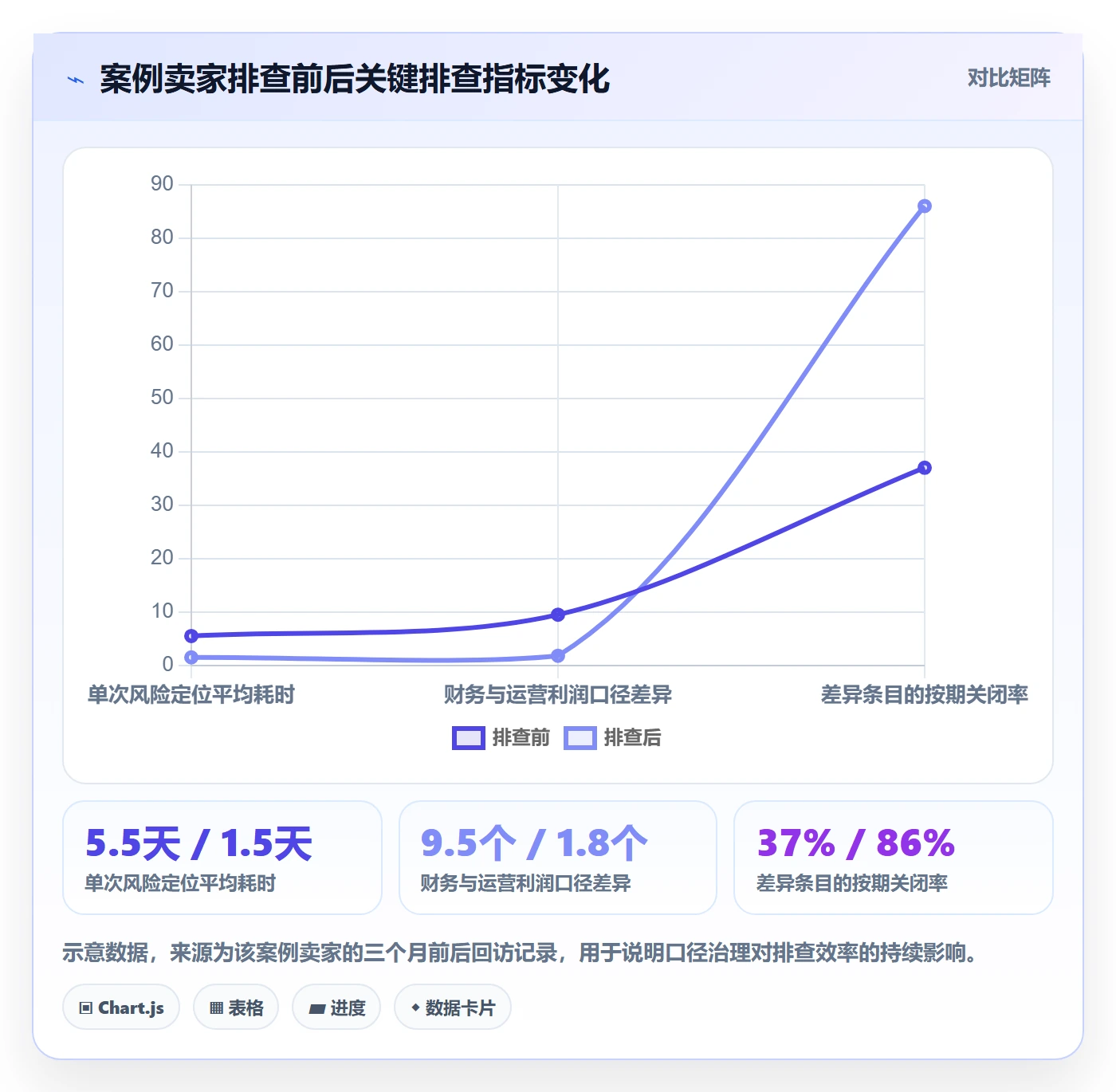 亚马逊软件风险排查：数据报表从哪里开始