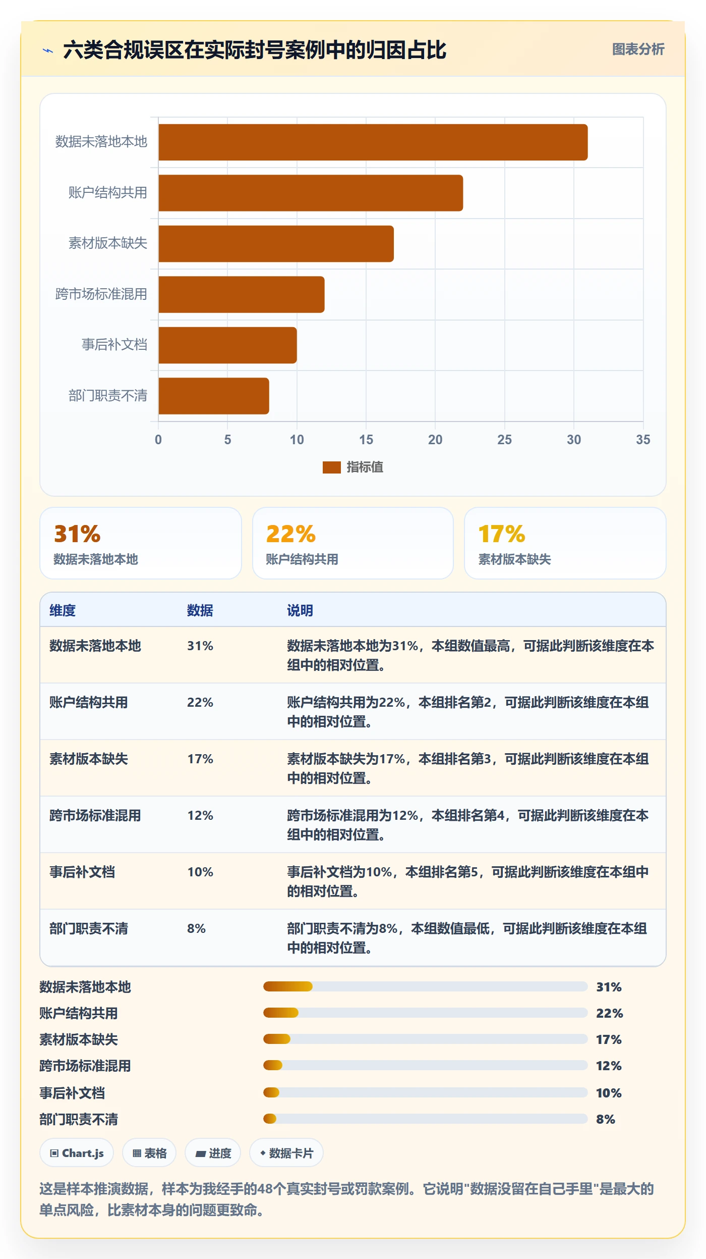 跨境电商运营进阶课：围绕广告投放完善合规管理