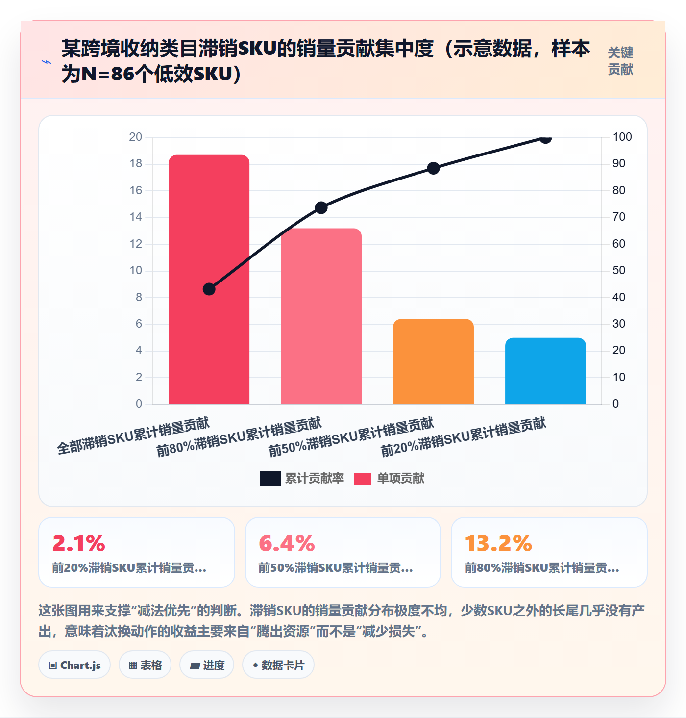 商品分析能力清单：常见误区需要覆盖哪些价格带事项