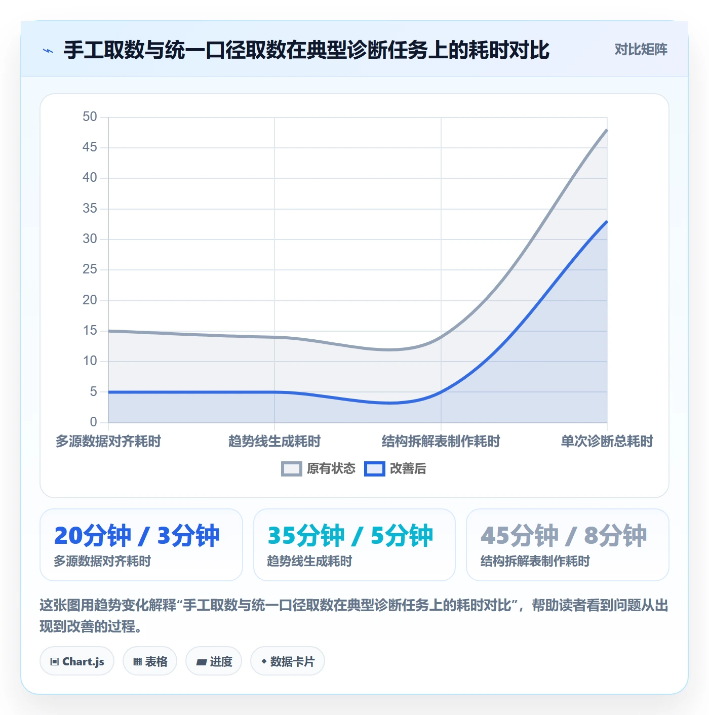 商品分析工作指南：用效率提升解决销量趋势问题