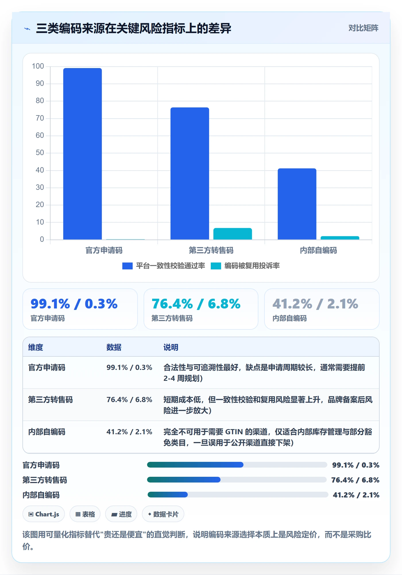 UPC码能力清单：精细化运营需要覆盖哪些编码规范事项