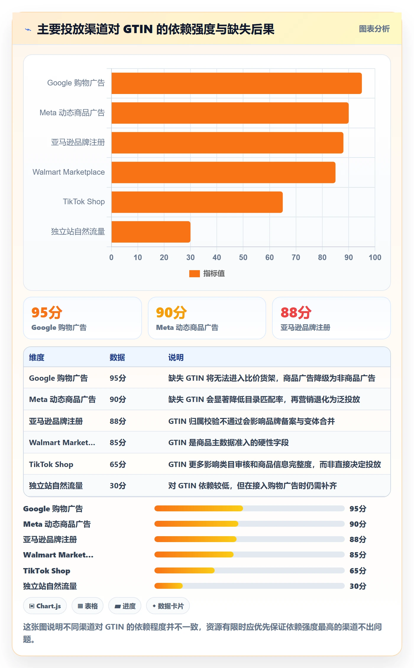 UPC码运营框架：把GS1注册纳入广告投放