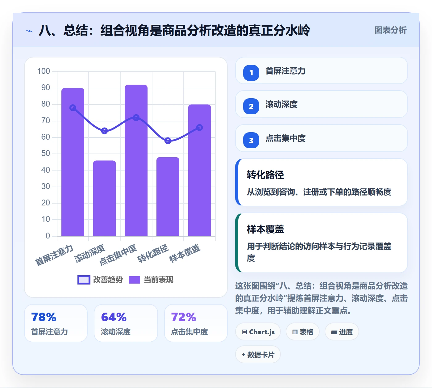 八、总结：组合视角是商品分析改造的真正分水岭