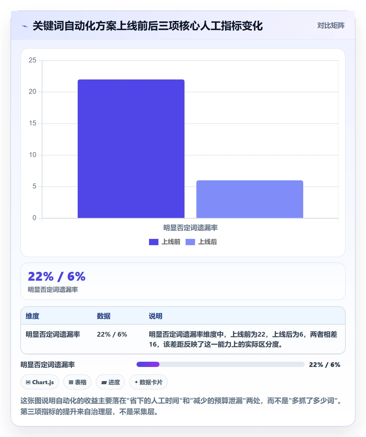 亚马逊软件方案设计：关键词工具场景的自动化方案怎么做