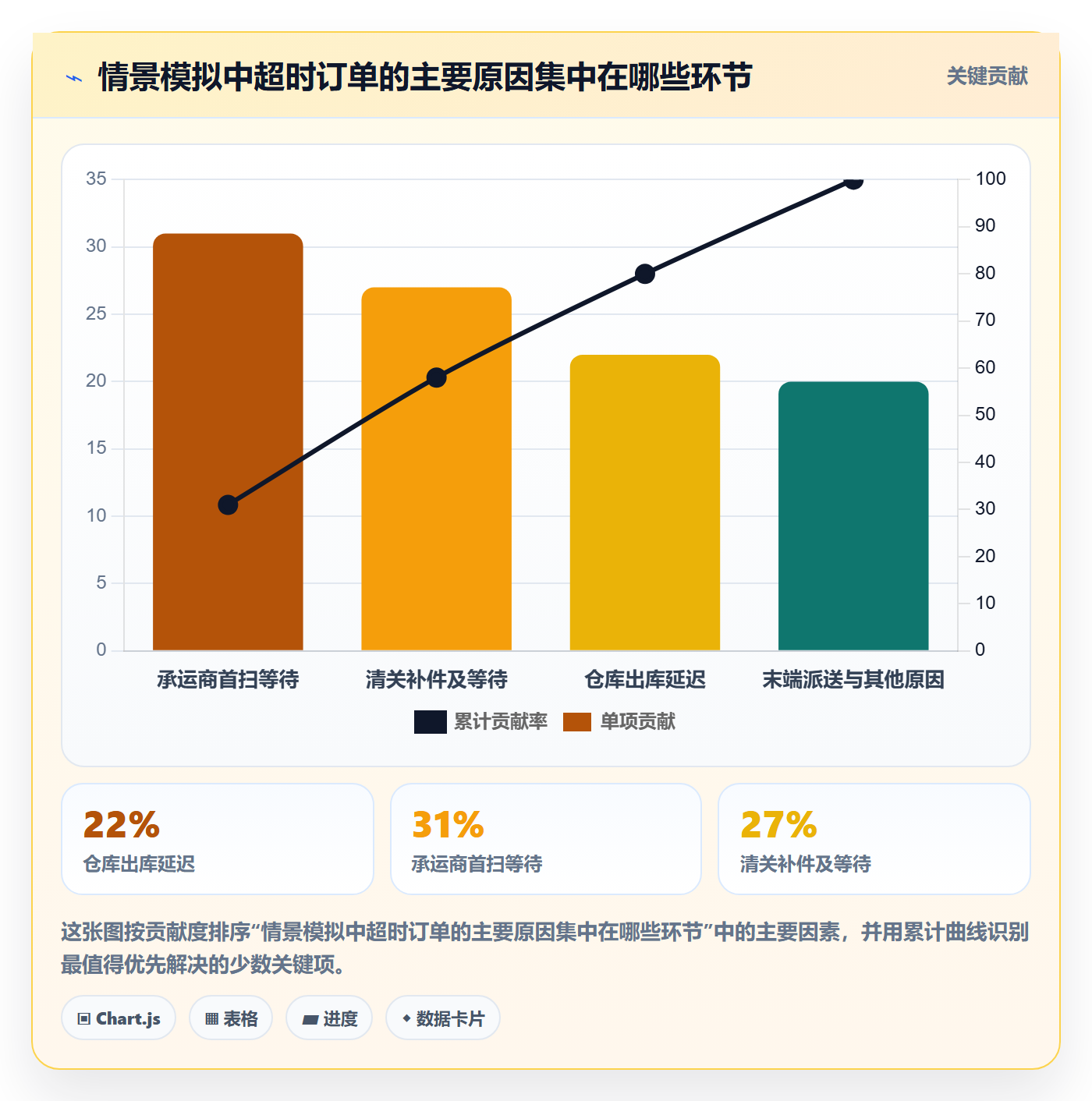 跨境电商改造重点：从跨境物流推进绩效考核