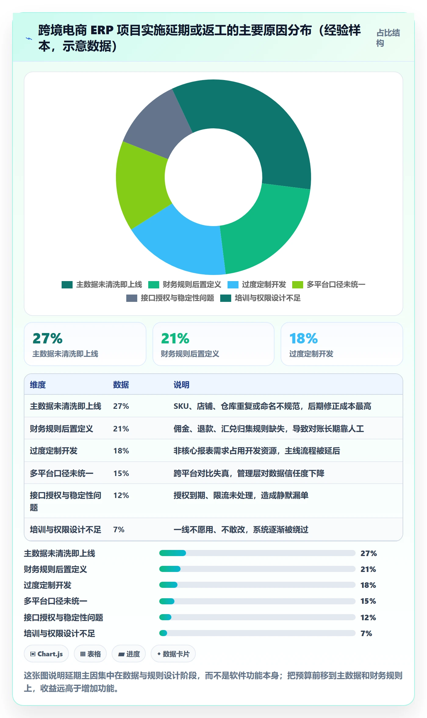 erp跨境电商实用方法：围绕系统实施建立趋势观察