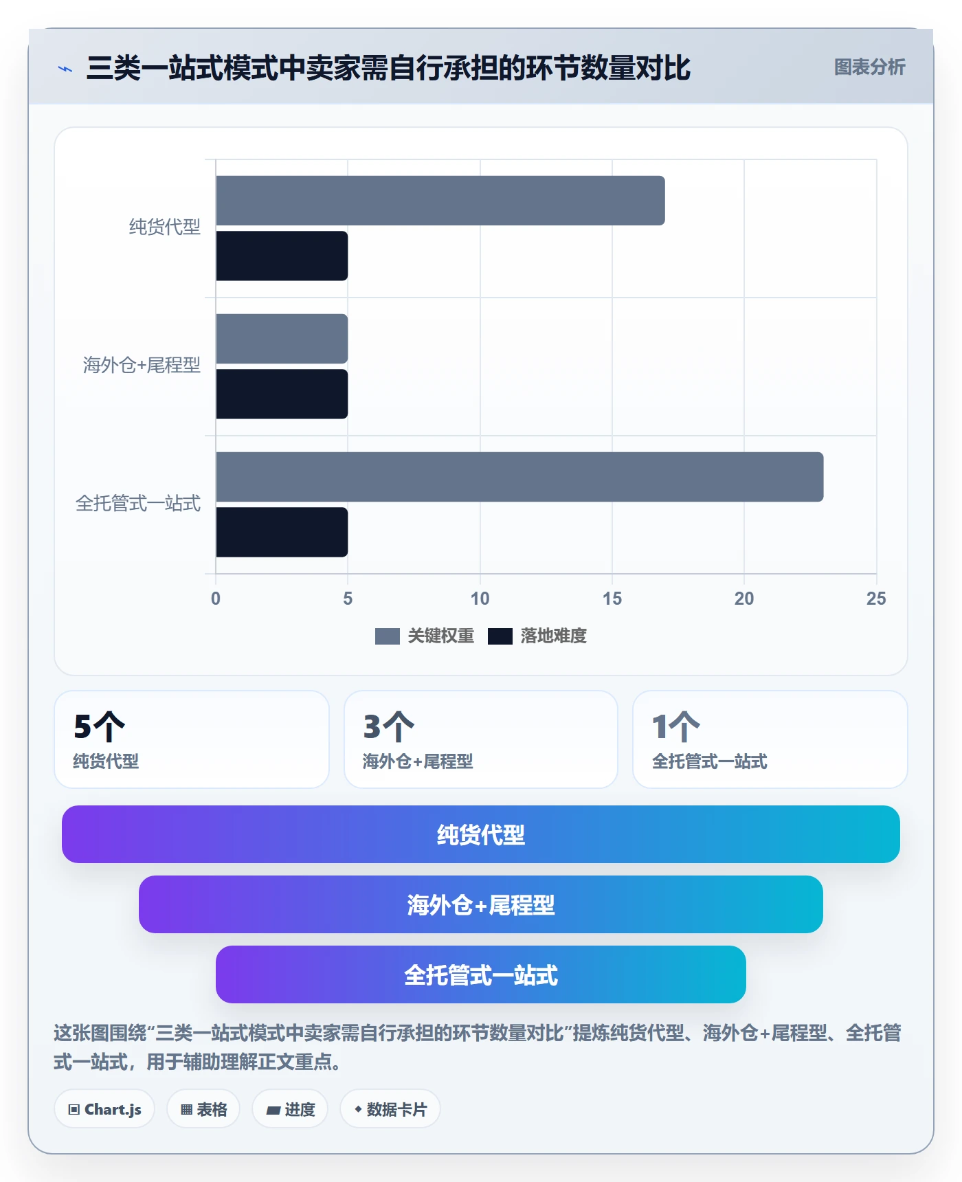 跨境电商一站式服务怎么选？仓储物流相关的案例拆解判断标准