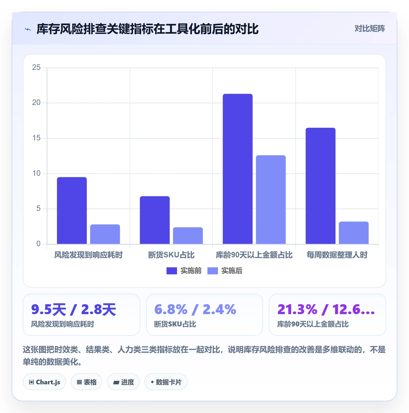 跨境电商运营问题诊断：库存计划如何用风险排查改进