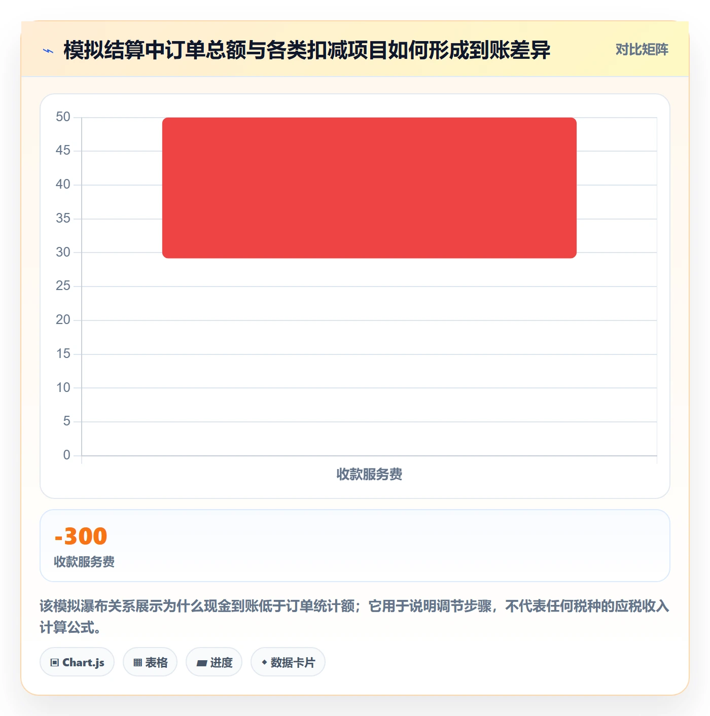 跨境电商操作手册：税务合规对应的数据复盘步骤