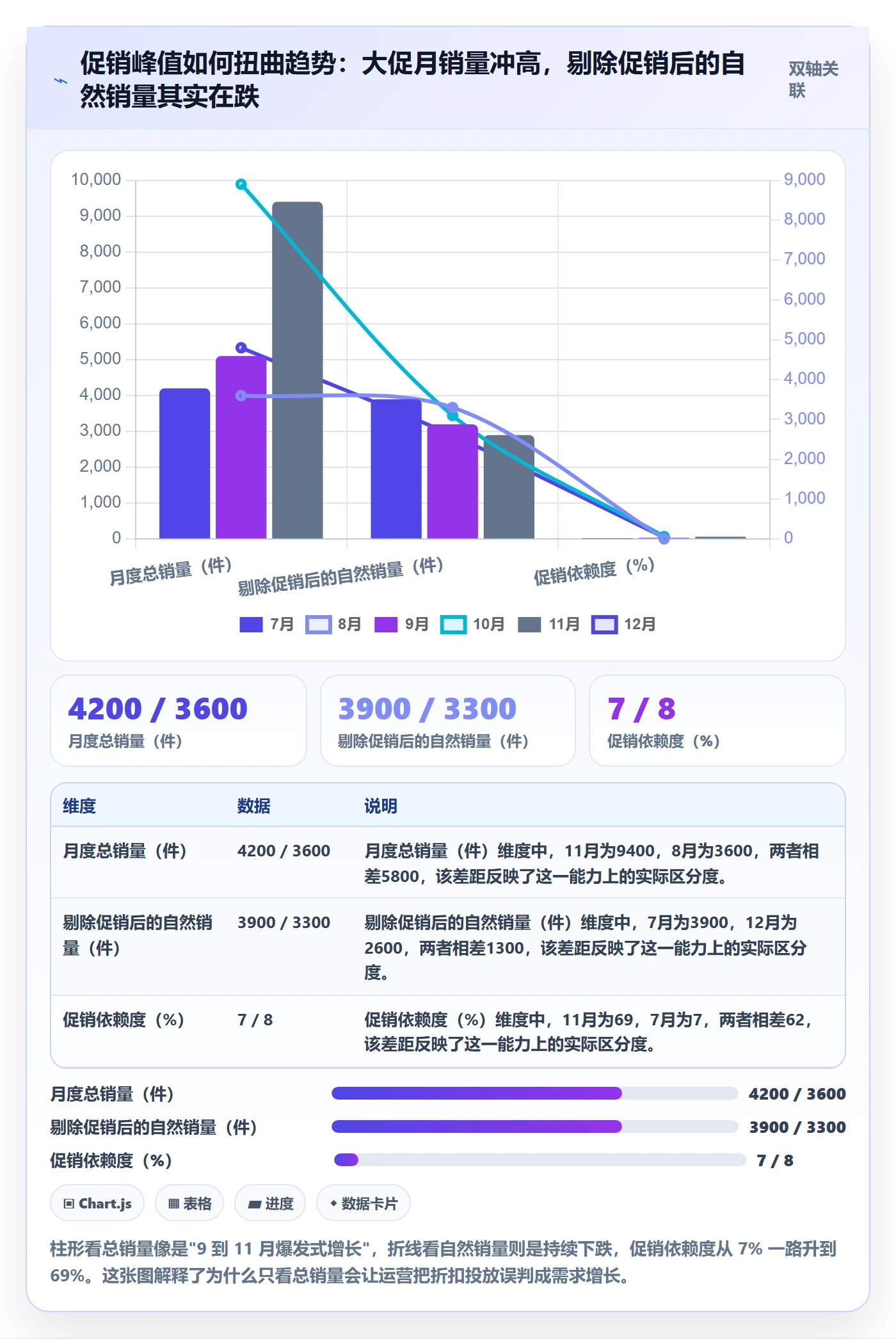 商品分析运营框架：把销量趋势纳入选型方法
