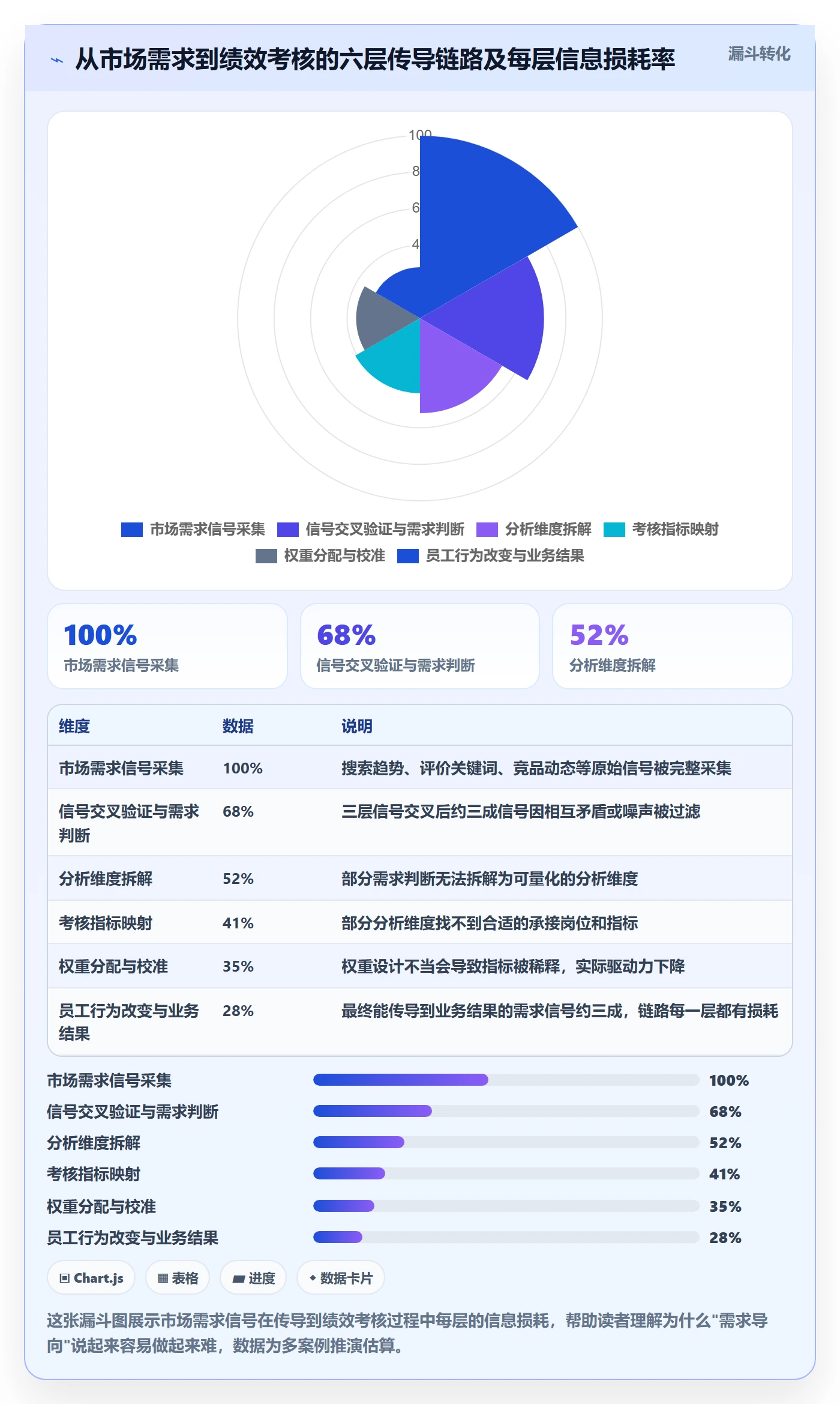 商品分析实用方法：围绕市场需求建立绩效考核