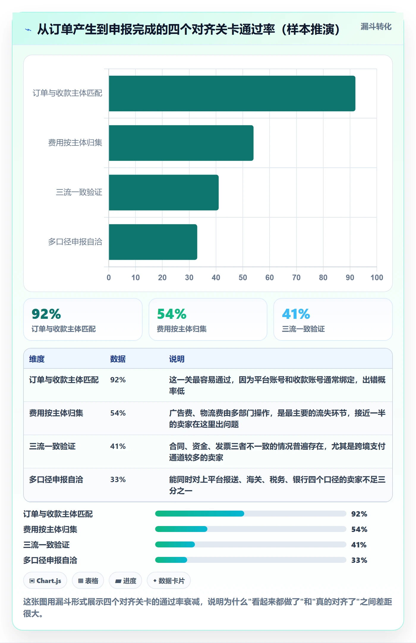 跨境电商运营使用技巧：流量获取对应的税务筹划方法
