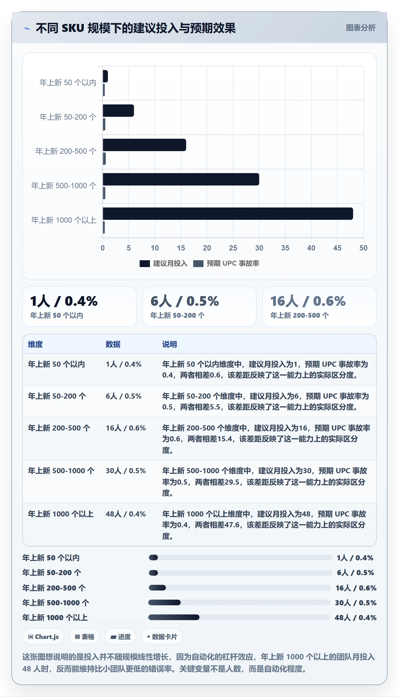 UPC码数据方法：用代码申请支撑合规管理判断