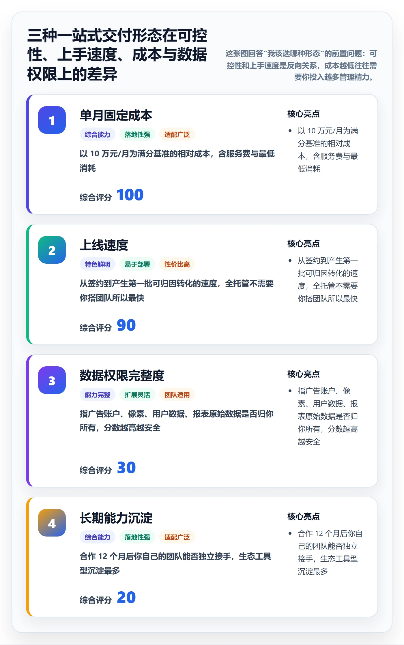 跨境电商一站式服务怎么用？运营推广场景下的选型方法拆解