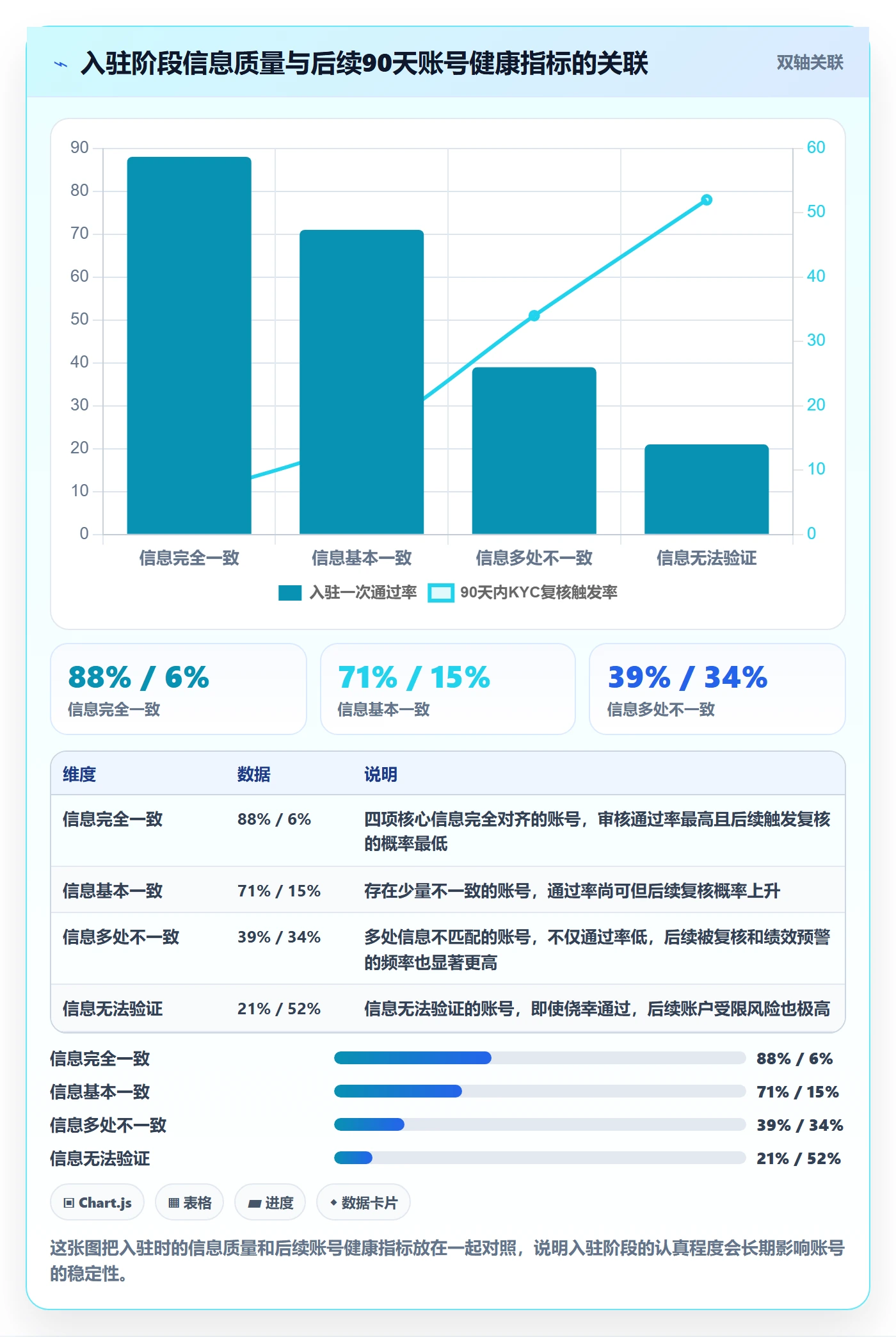 跨境电商一站式服务工作指南：用增长策略解决平台入驻问题