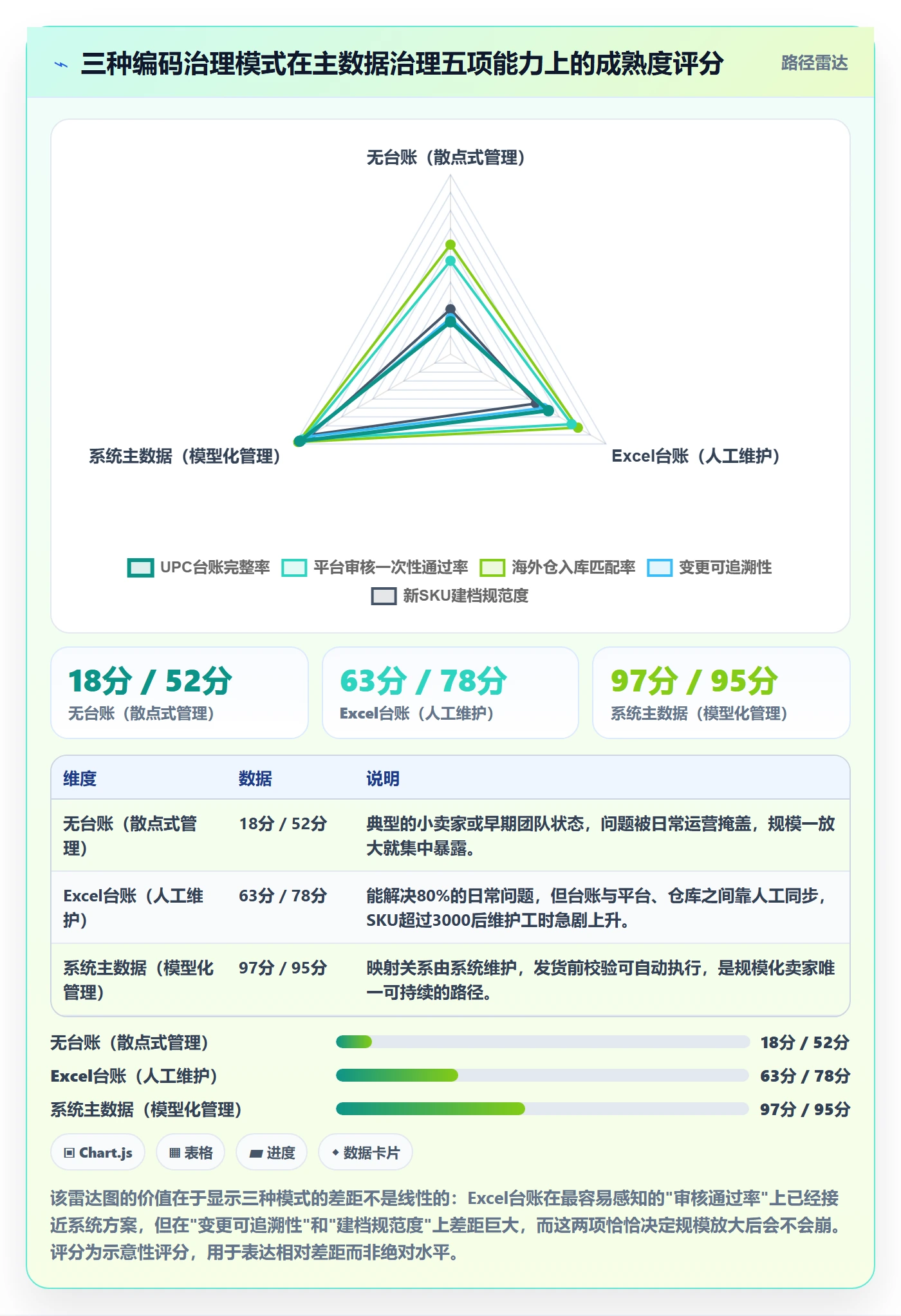 UPC码规划方法：平台审核与海外仓管理如何衔接