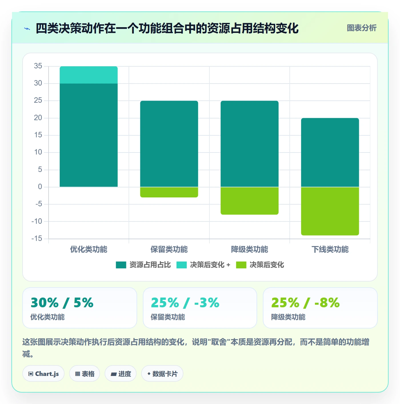 商品分析检查方法：通过生命周期评估核心功能质量