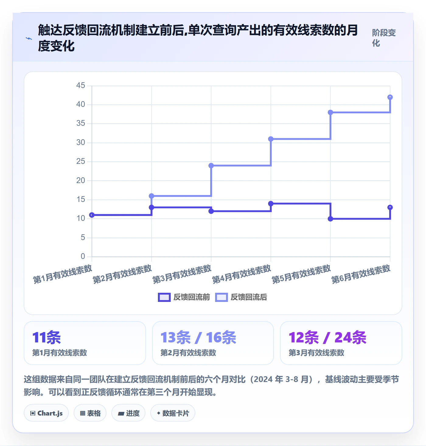 外贸数据分析平台操作手册：买家查询对应的流程设计步骤