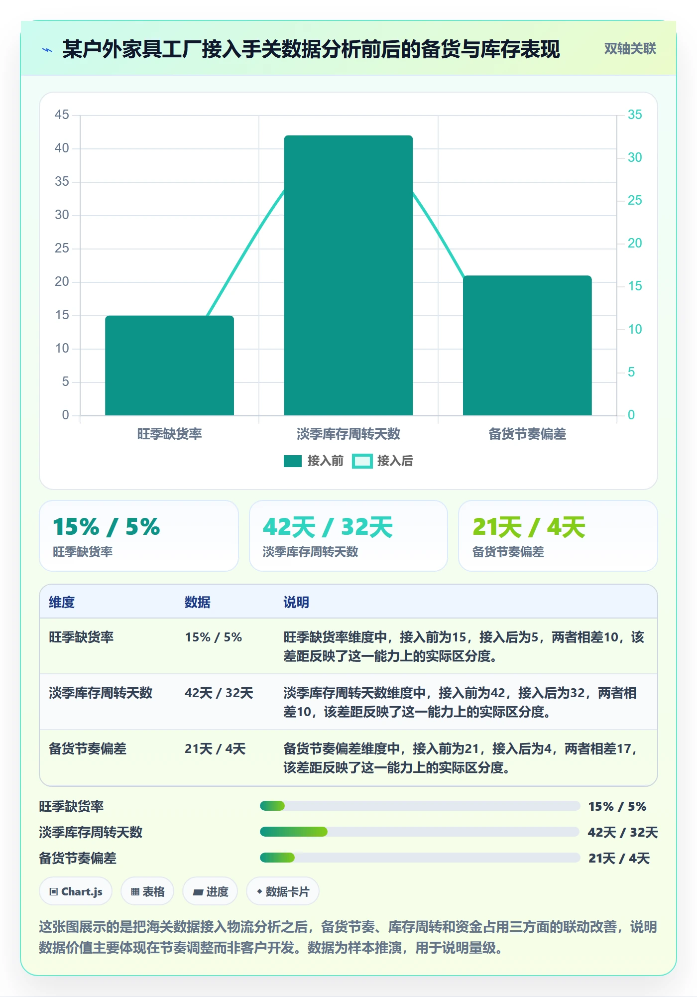 想做好外贸数据分析平台，先掌握物流方案中的海关数据