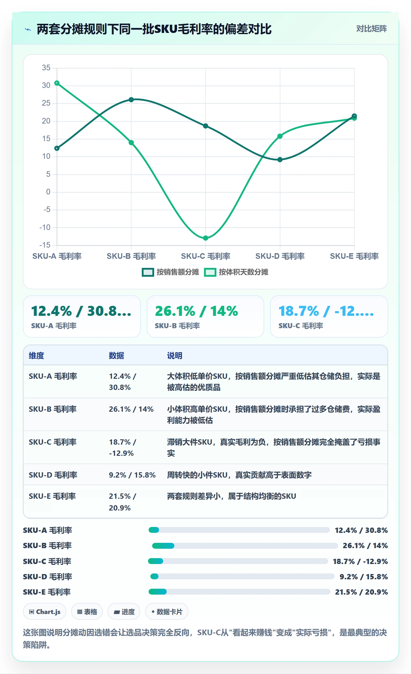 erp跨境电商怎么用？财务核算场景下的案例拆解拆解