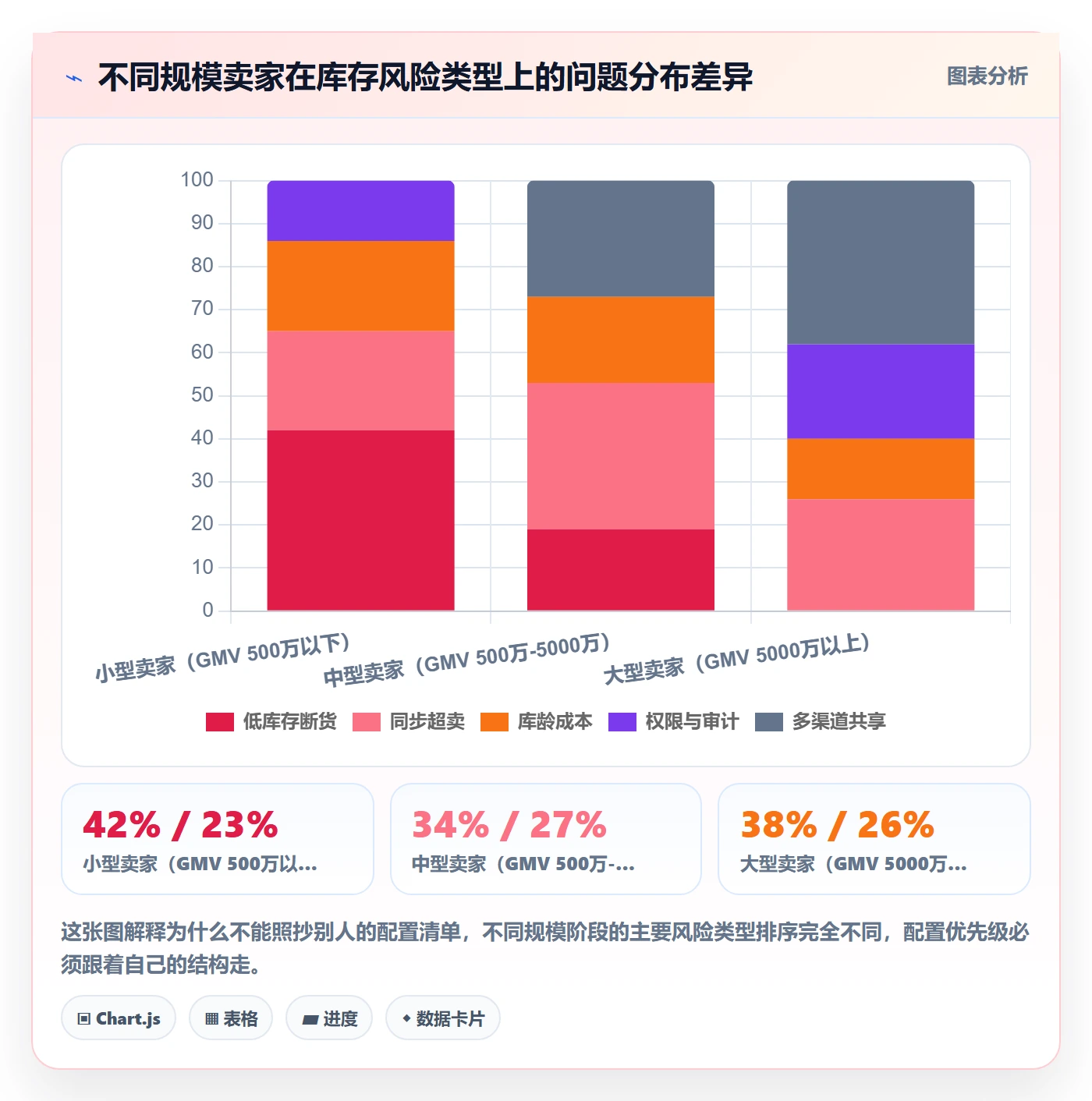 亚马逊软件配置指南：库存管理需要哪些风险排查设置