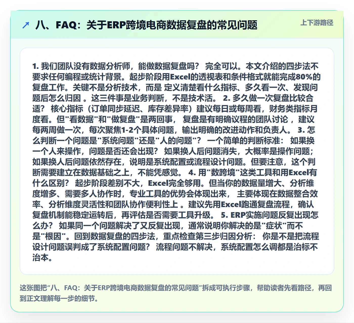 八、FAQ：关于ERP跨境电商数据复盘的常见问题