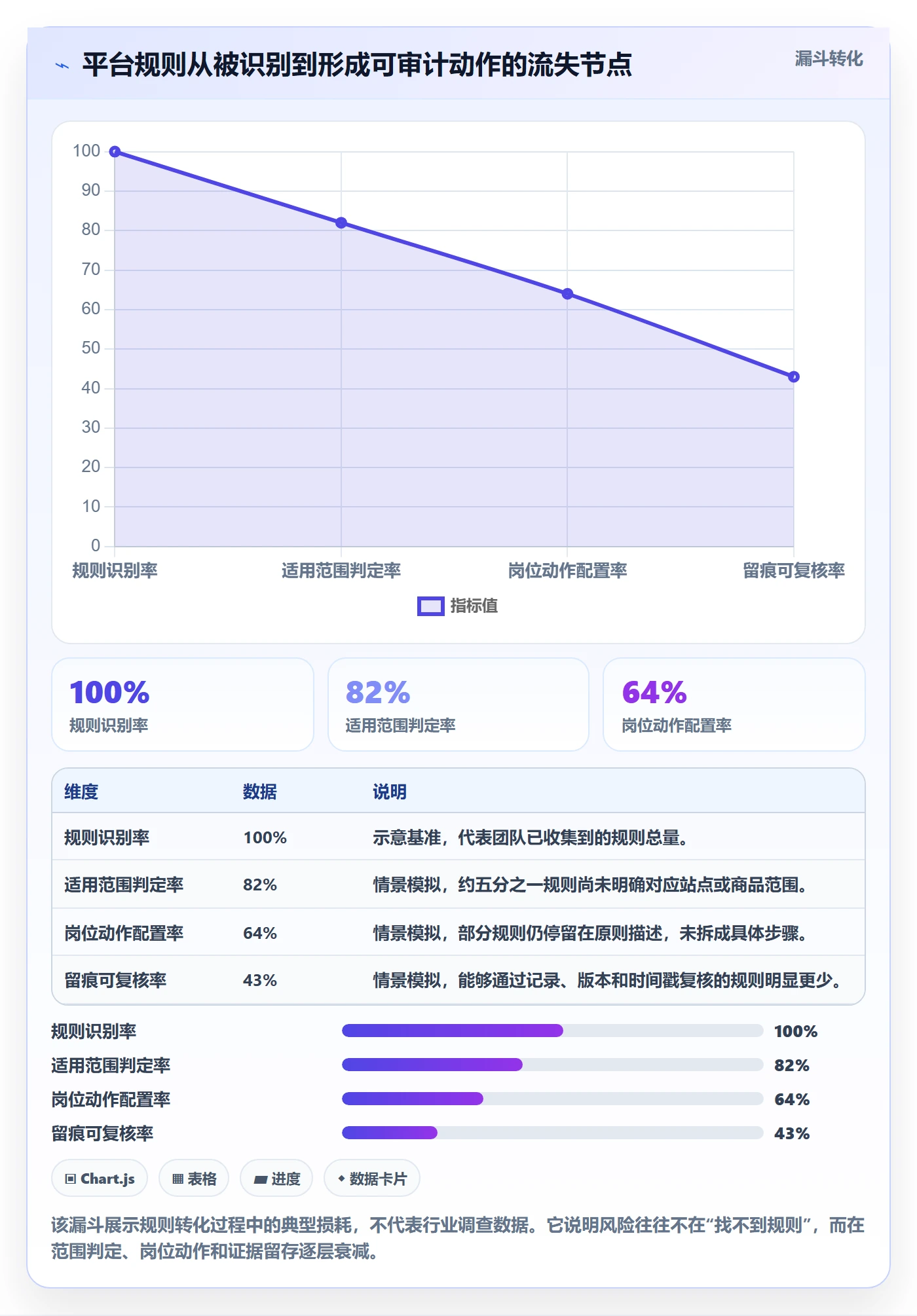 跨境电商执行标准：平台规则环节如何体现平台规则