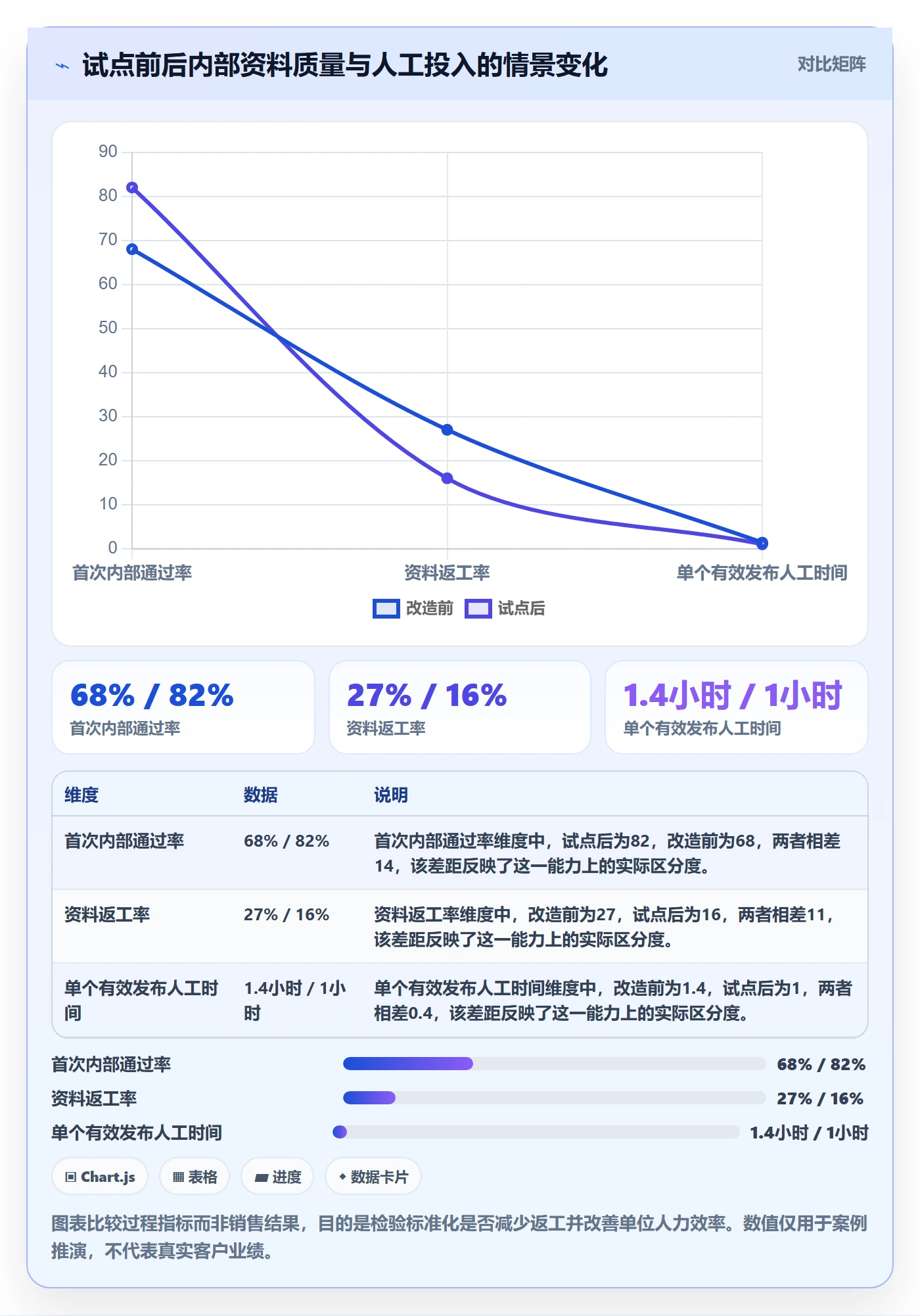 temu改造重点：从商品发布推进案例拆解