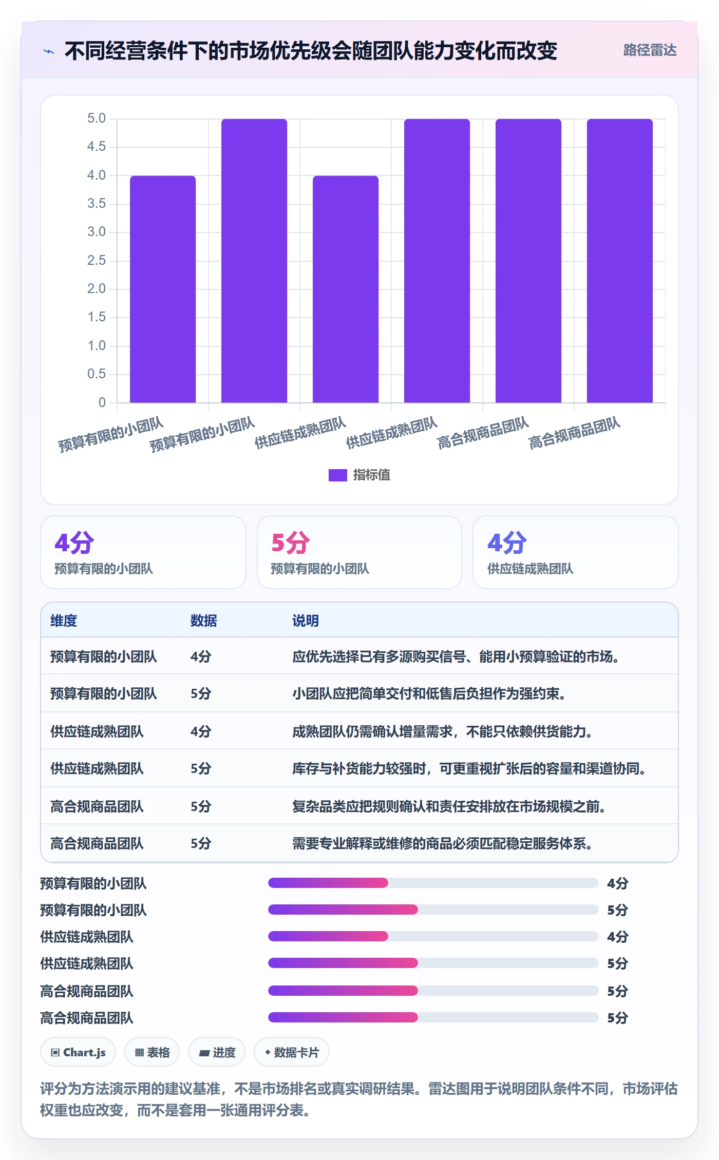 跨境电商怎么用？市场选择场景下的入门指南拆解