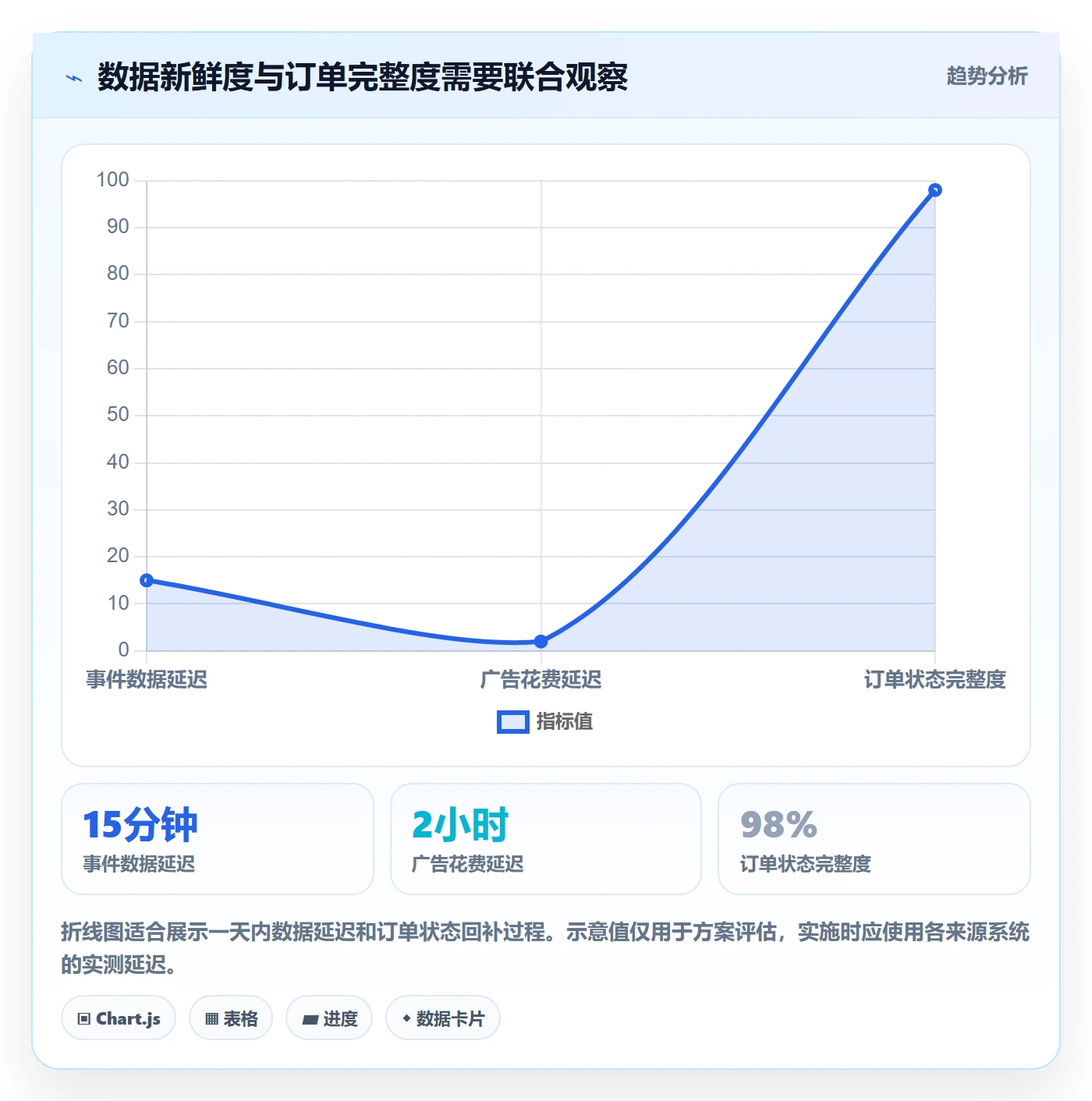 电商数据查询网站方案设计：流量分析场景的系统搭建怎么做