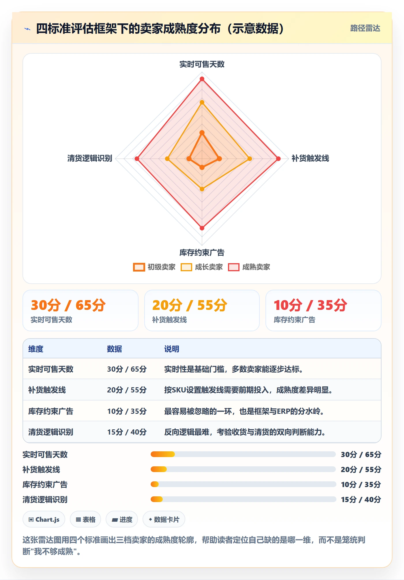 亚马逊软件运营框架：把库存管理纳入中小商家