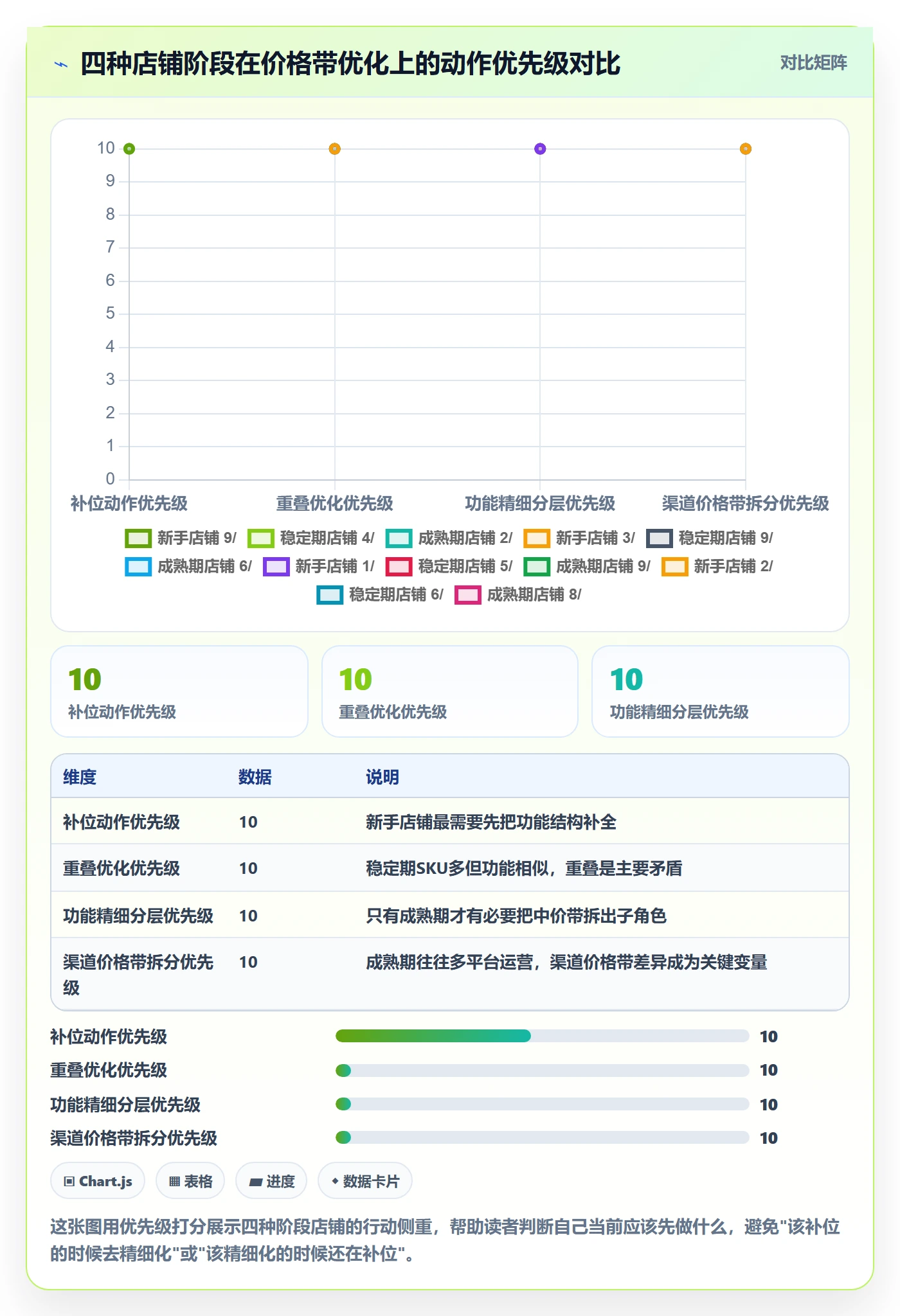 商品分析怎么优化？先从价格带的核心功能入手