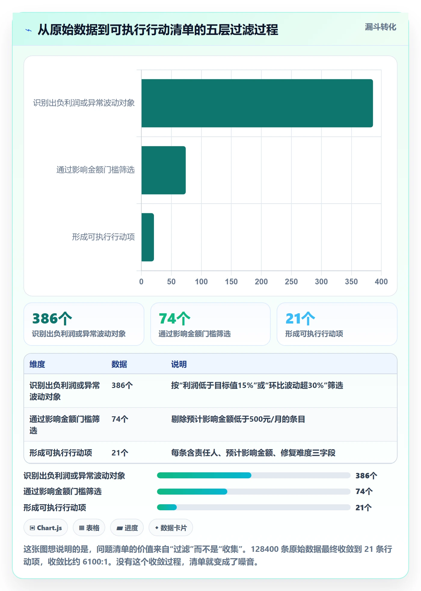 亚马逊软件优化清单：利润核算与问题清单的关键动作