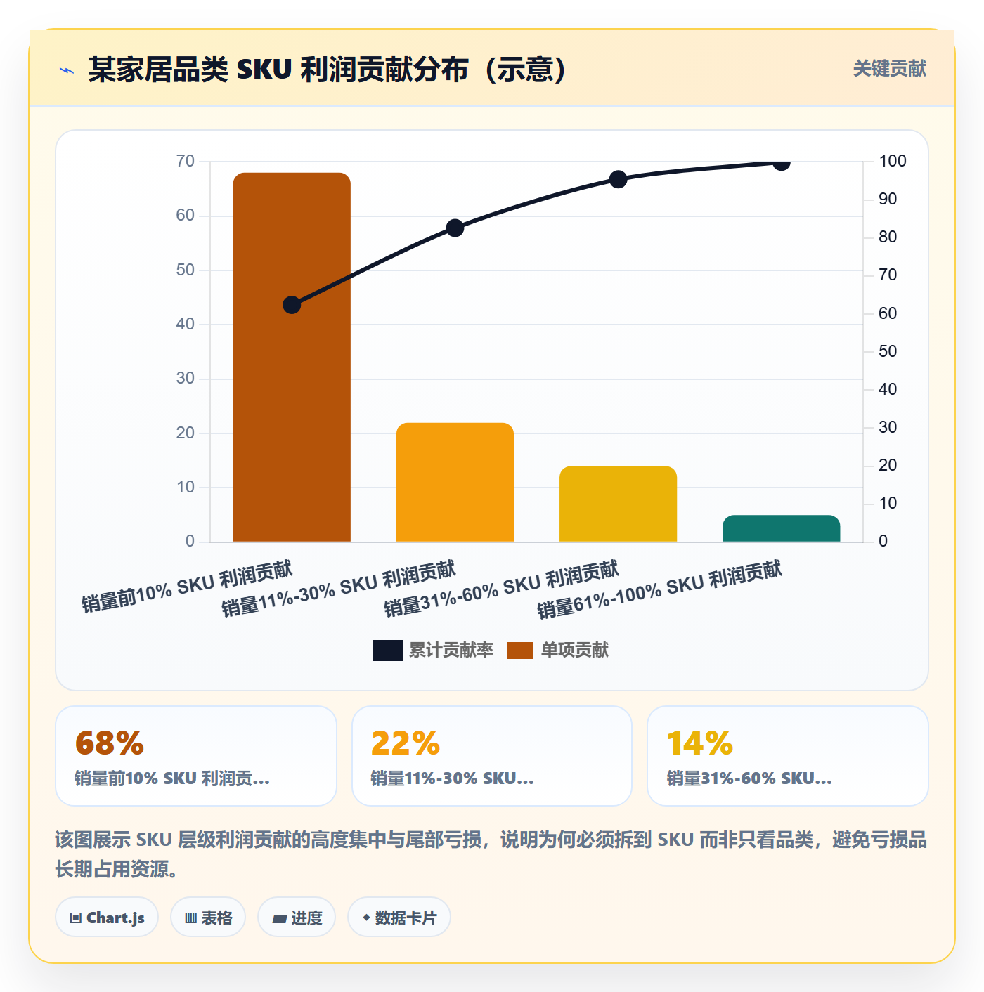 商品分析避坑指南：利润空间环节的风险排查要注意什么