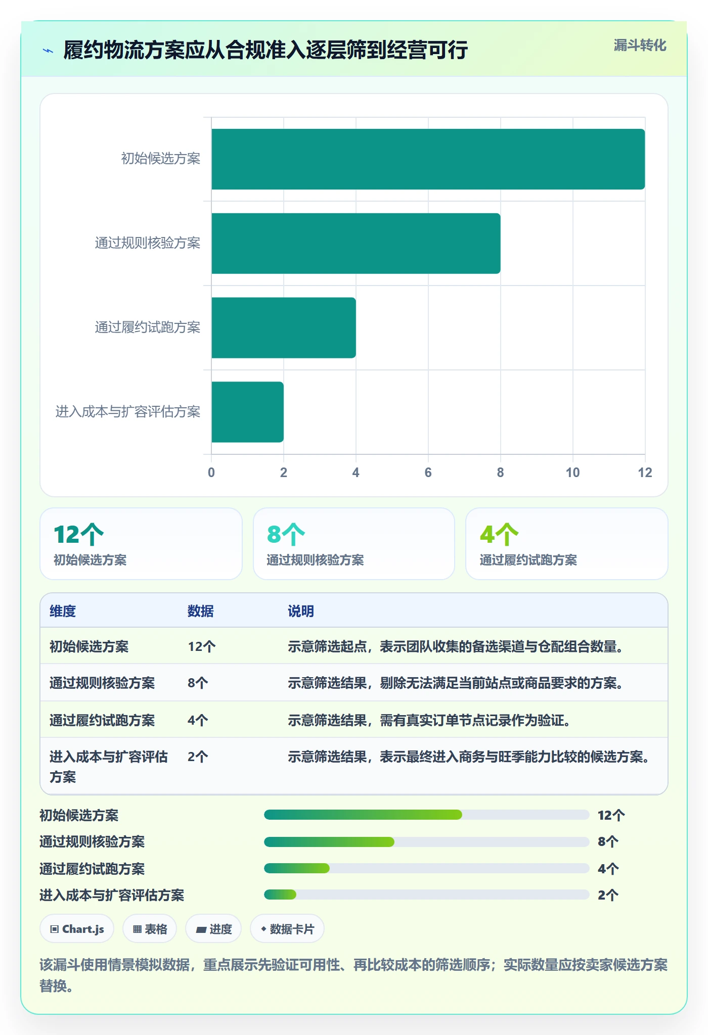 temu选择标准：履约物流维度如何评估问题清单
