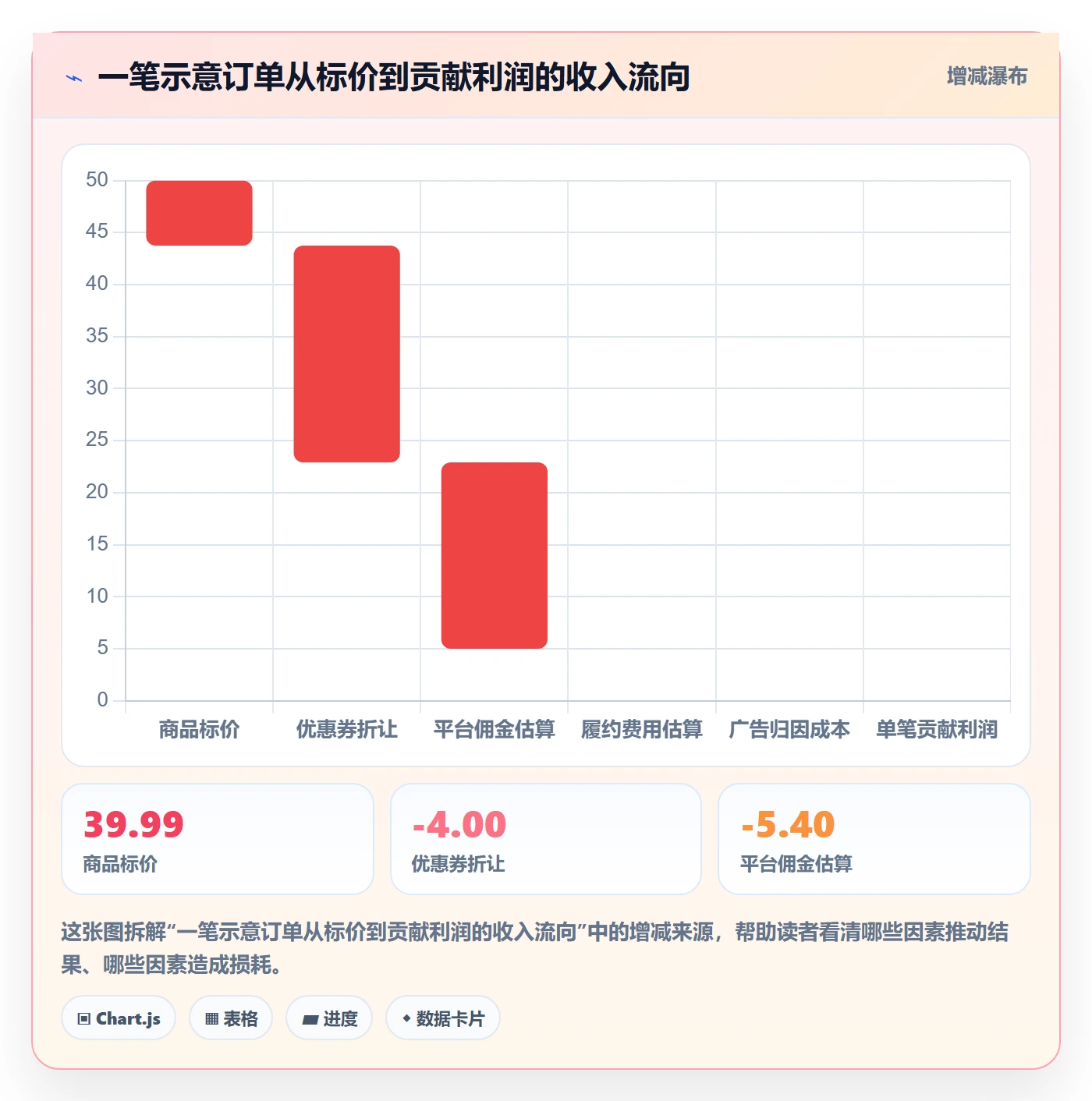 跨境电商怎么用？品牌增长场景下的定价策略拆解