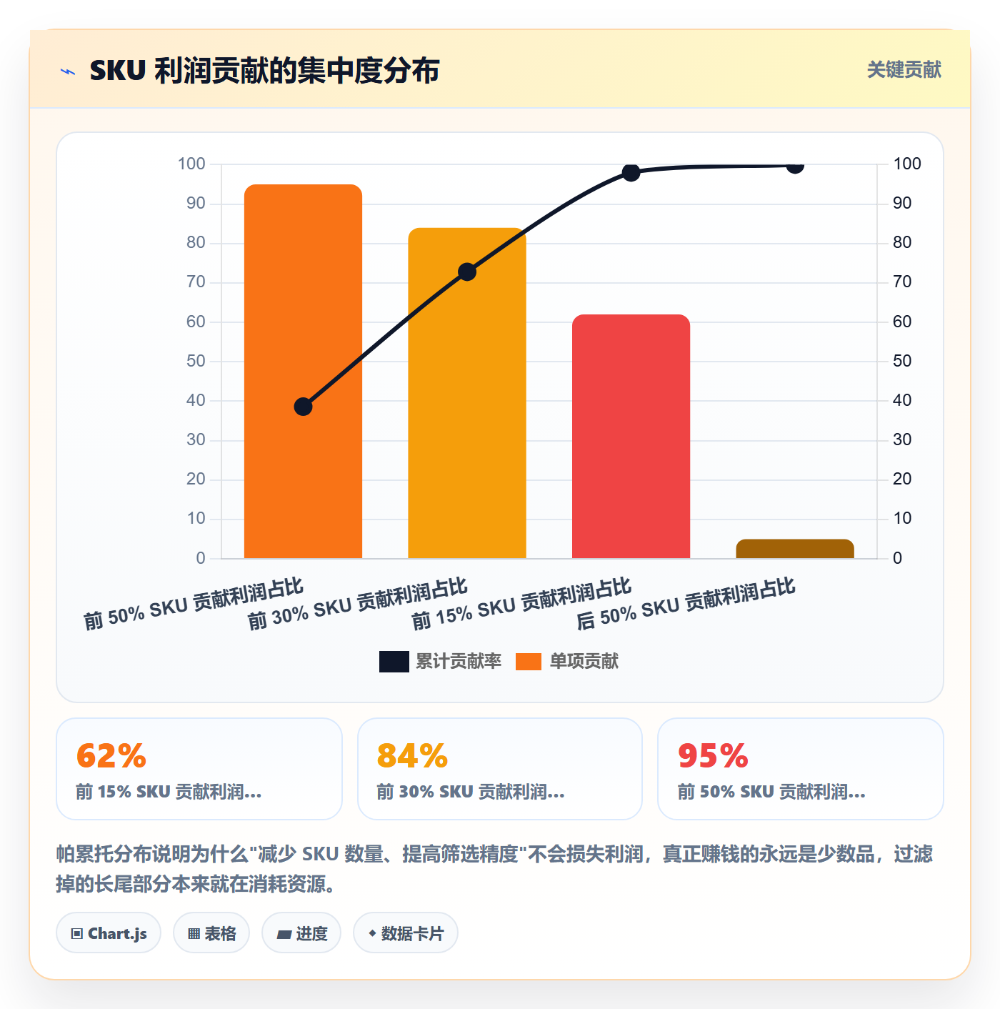跨境电商运营实践指南：选品上新的自动化方案怎样更有效