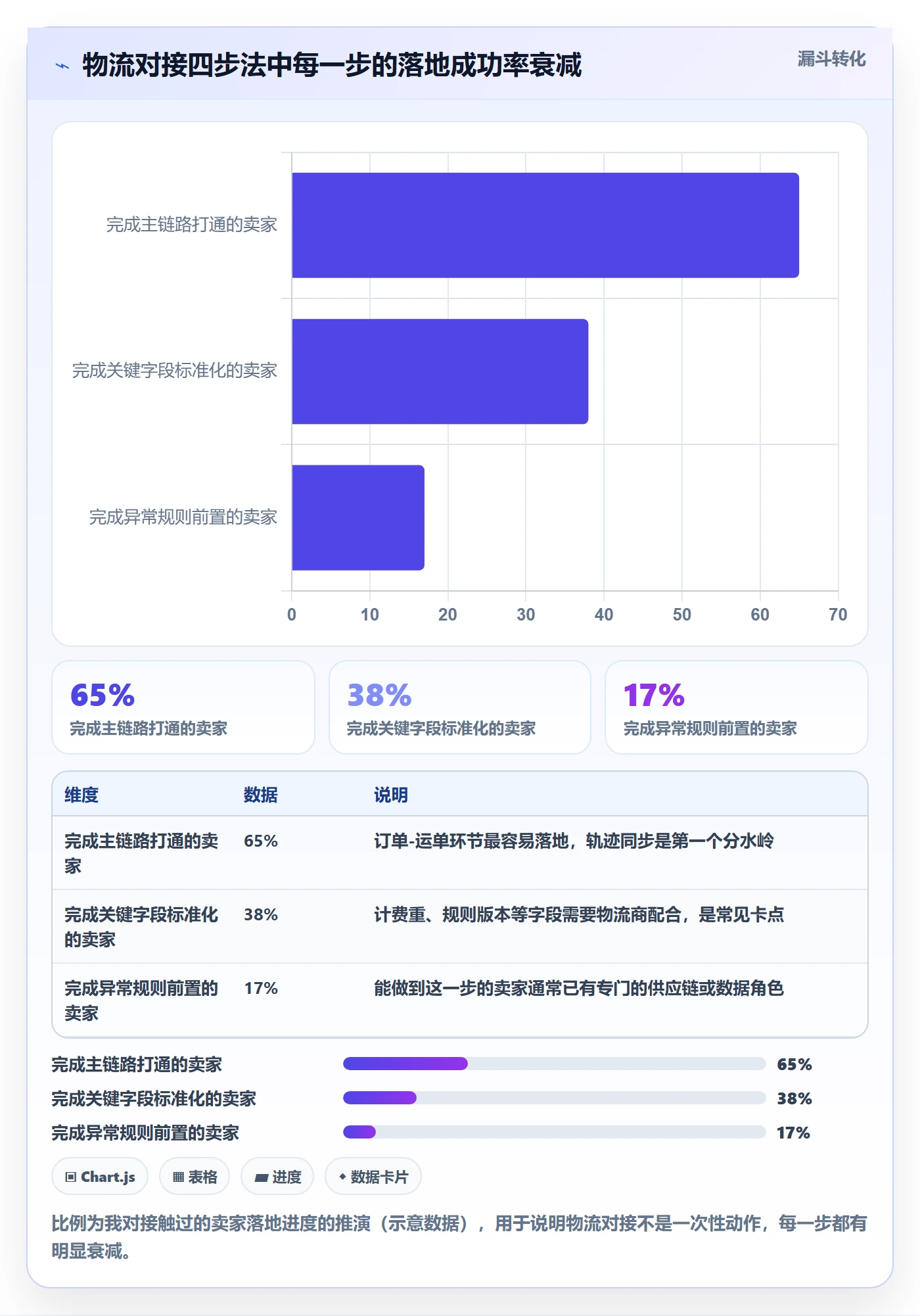 erp跨境电商怎么落地?从物流对接讲清成本控制