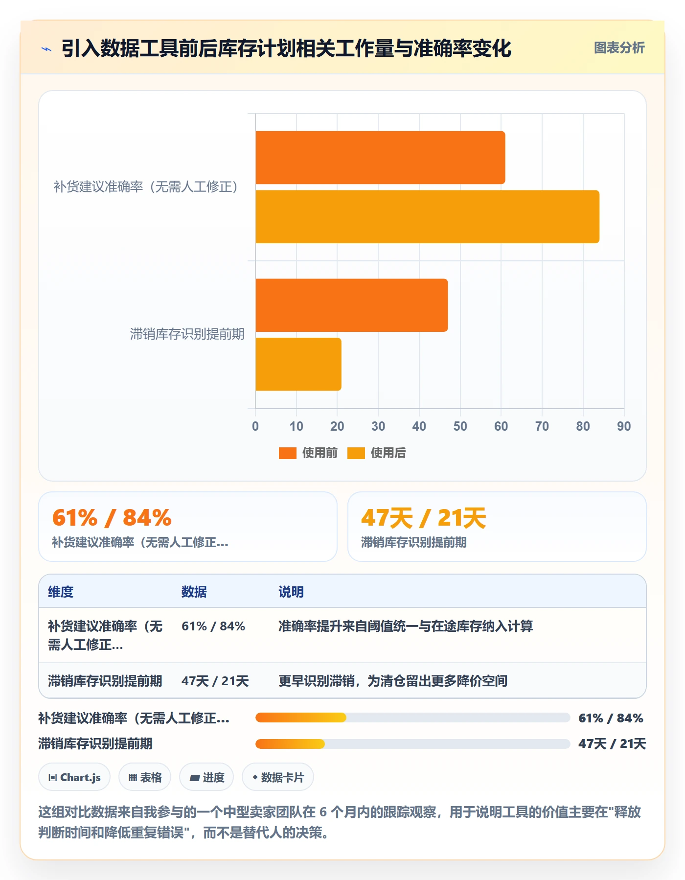 跨境电商运营怎么用？库存计划场景下的增长策略拆解