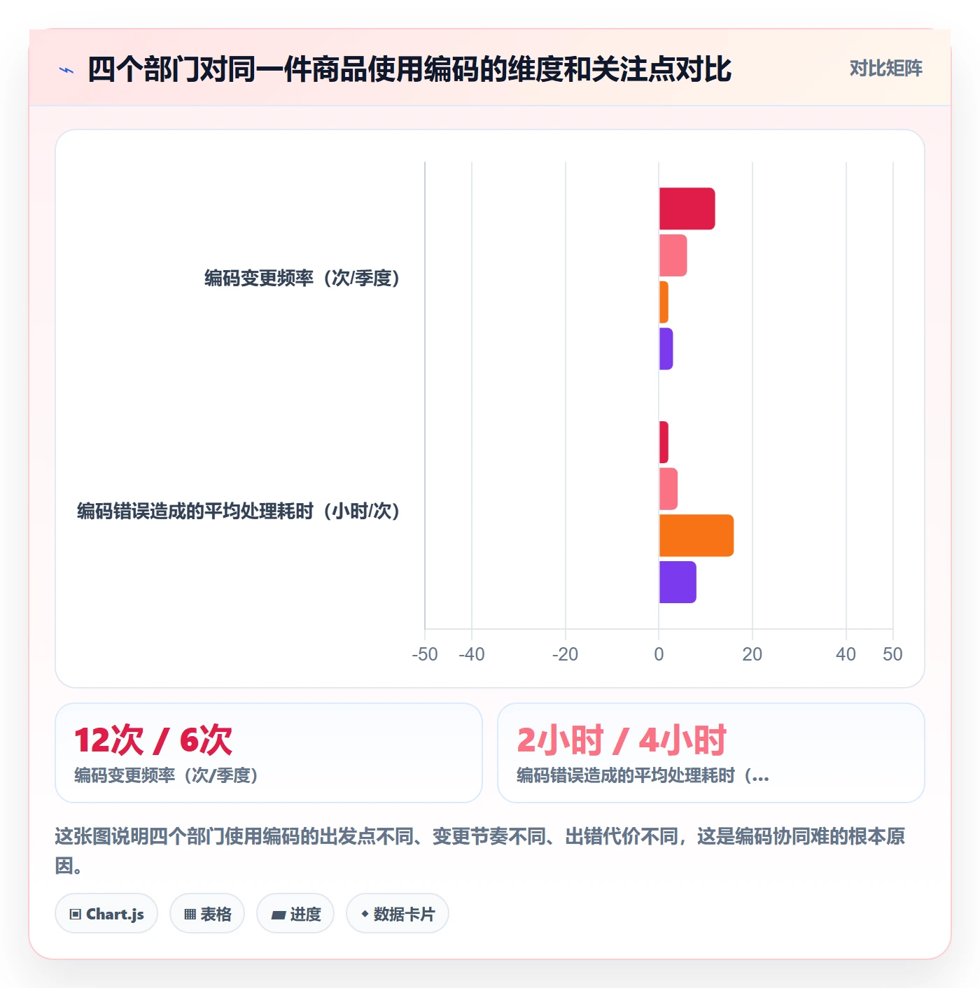 外贸数据分析平台场景解析：商品编码中的团队协同怎么处理
