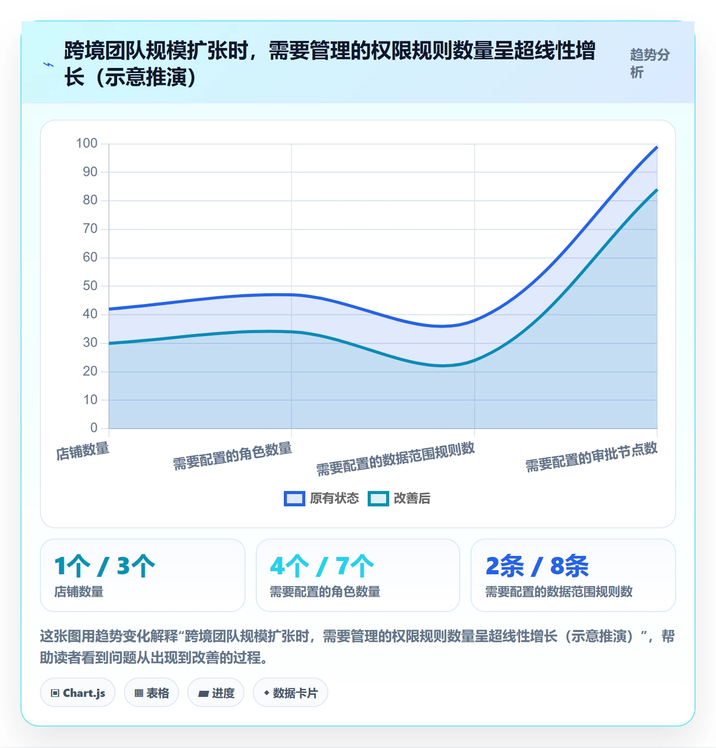 erp跨境电商使用技巧：权限管理对应的落地案例方法