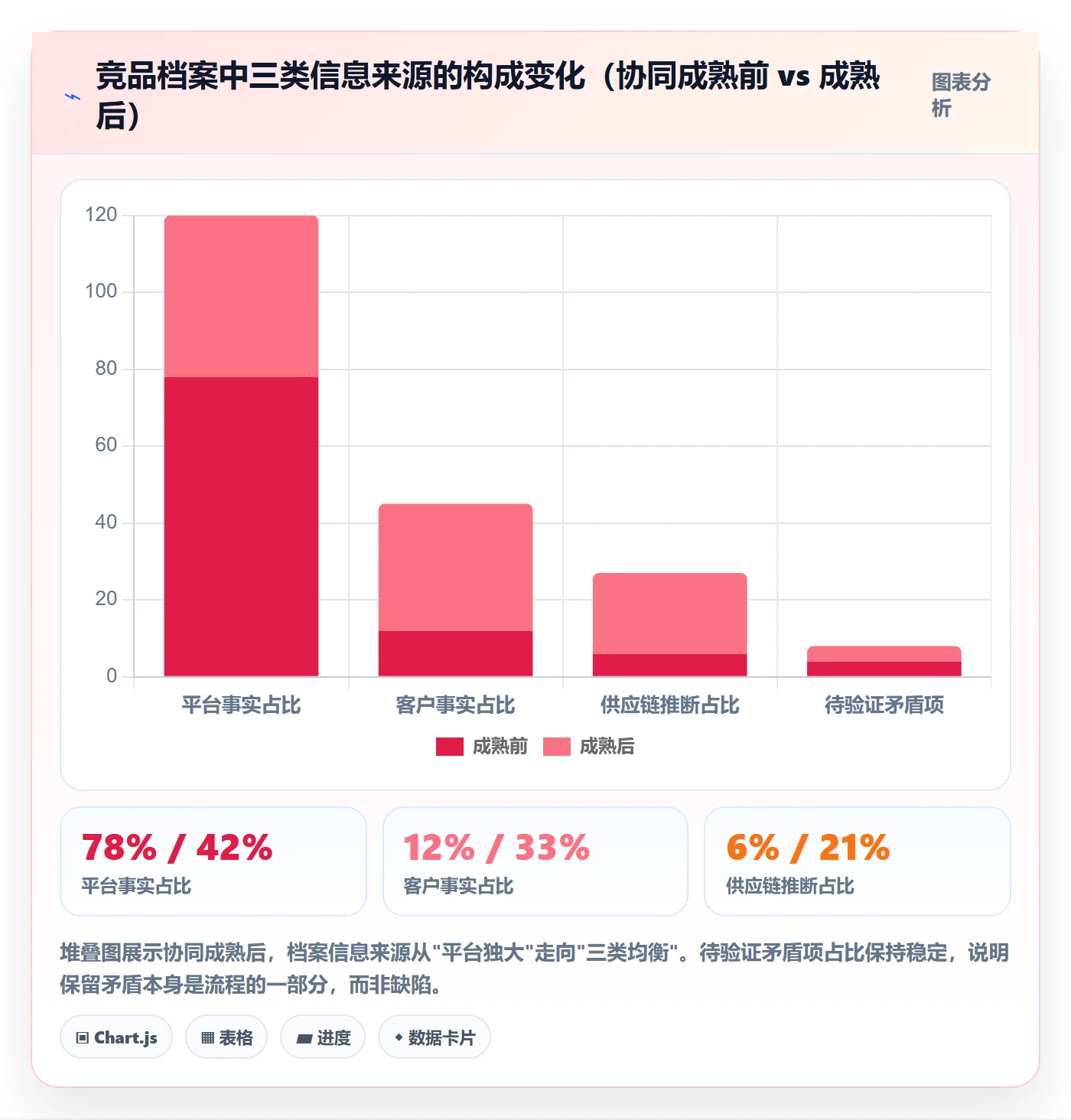 外贸数据分析平台操作手册：竞争对手对应的团队协同步骤