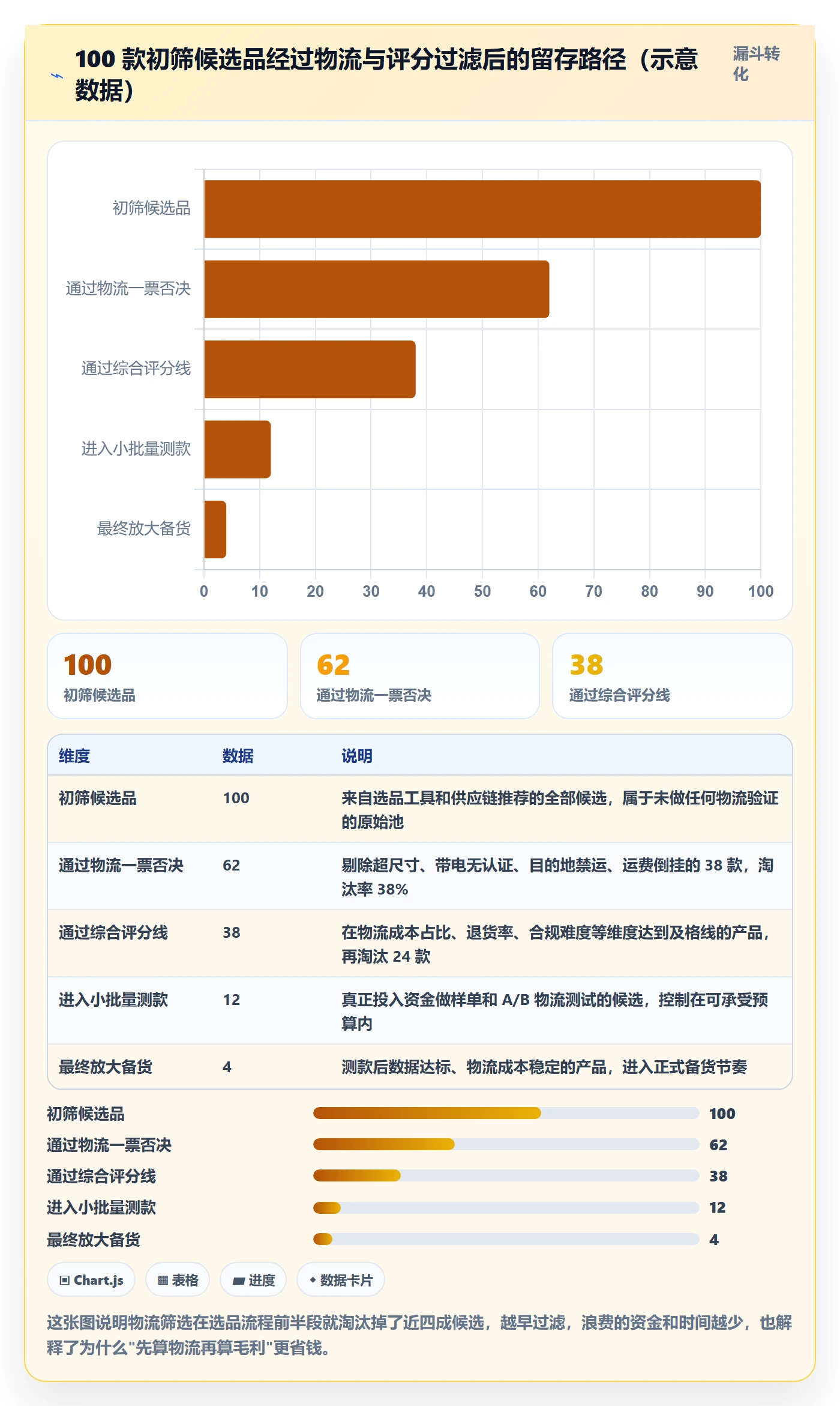 erp跨境电商使用技巧：物流对接对应的选品策略方法