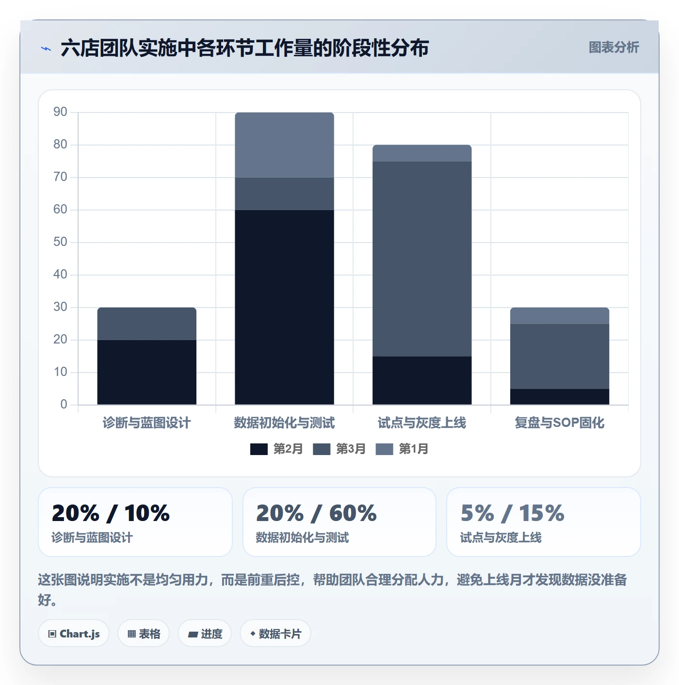 erp跨境电商实用方法：围绕系统实施建立多店经营